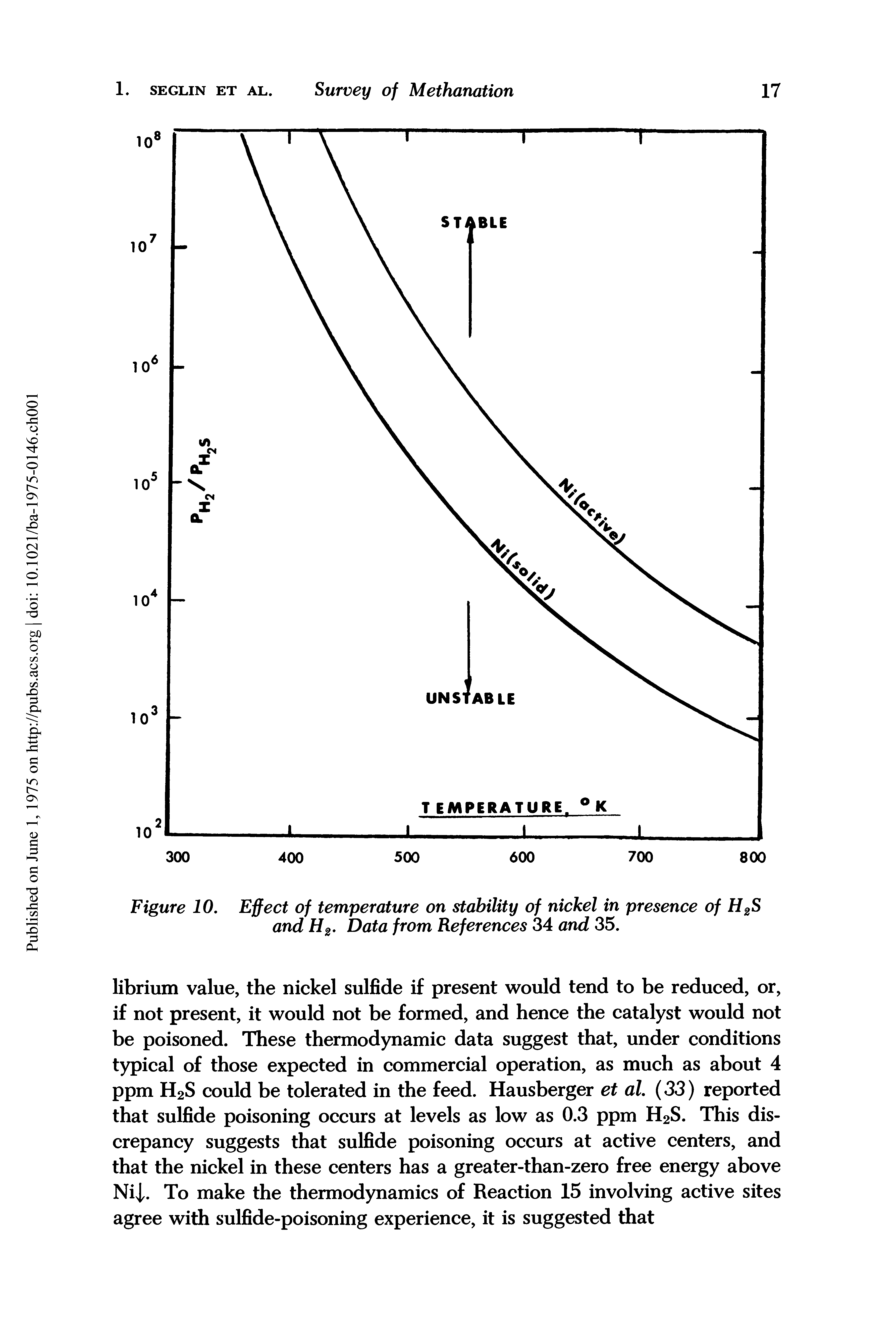 Figure 10. Effect of temperature on stability of nickel in presence of H2S and H2. Data from References 34 and 35.
