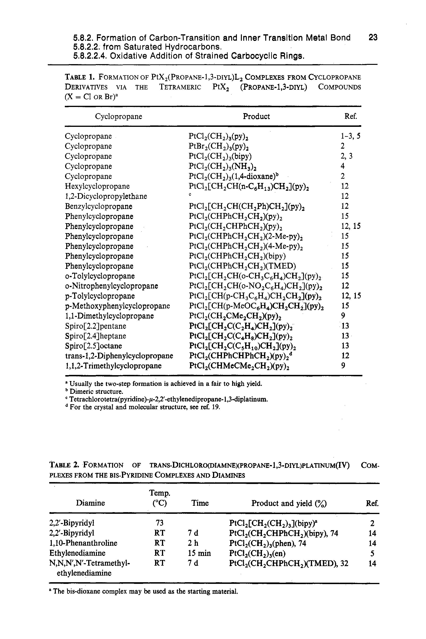 Table 2. Formation of trans-Dichloro(diamnexpropane-1,3-diyl)platinum(IV) plexes from the bis-Pyridine Complexes and Diamines...