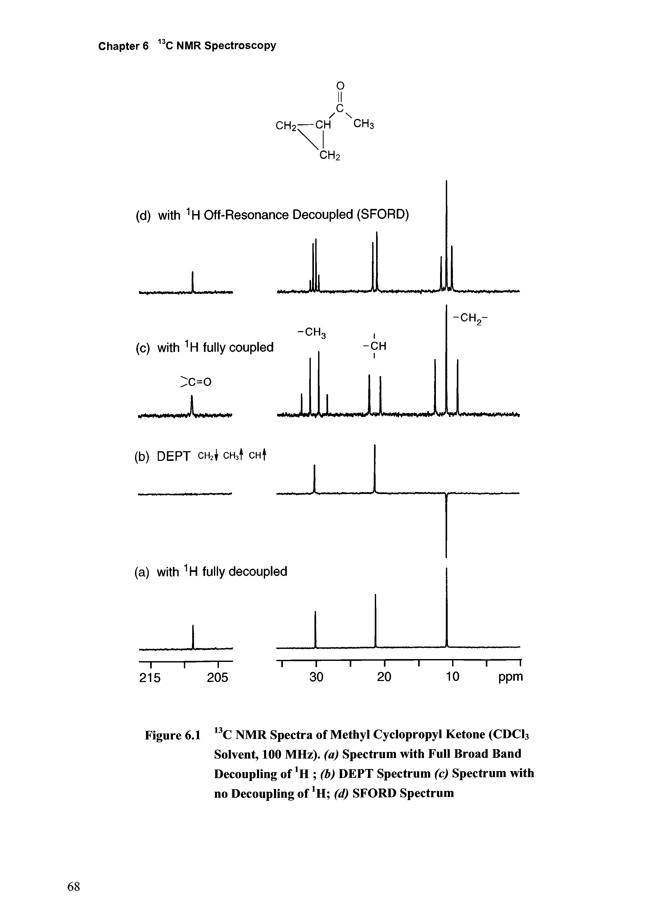 Figure 6.1 NMR Spectra of Methyl Cyclopropyl Ketone (CDCI3 Solvent, 100 MHz), (a) Spectrum with Full Broad Band Decoupling of (b) DEPT Spectrum (c) Spectrum with no Decoupling of H (d) SFORD Spectrum...
