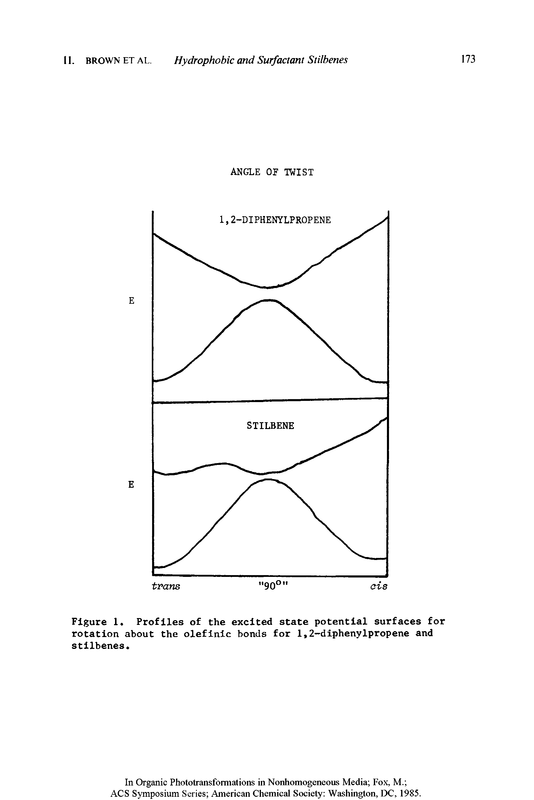 Figure 1. Profiles of the excited state potential surfaces for rotation about the olefinic bonds for 1,2-diphenylpropene and stilbenes.