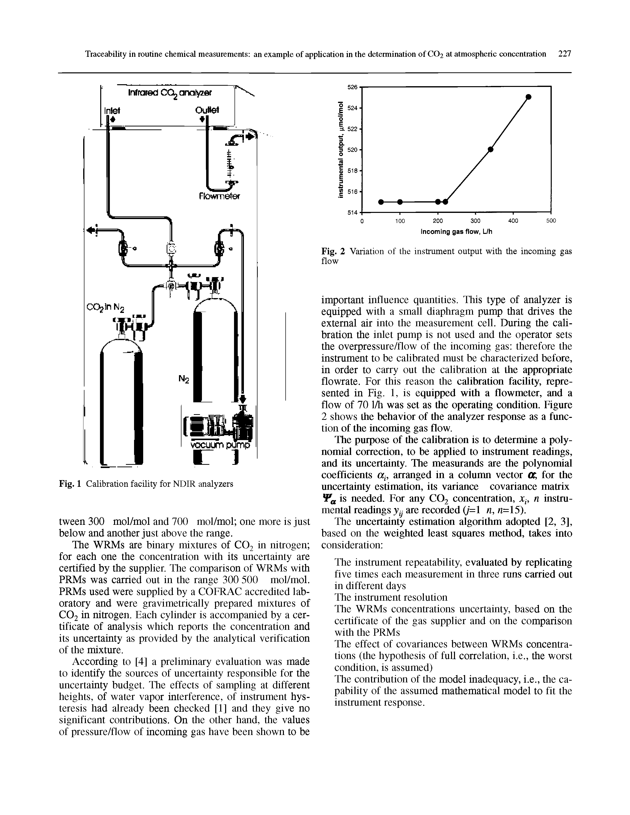 Fig. 2 Variation of the instrument output with the incoming gas flow...