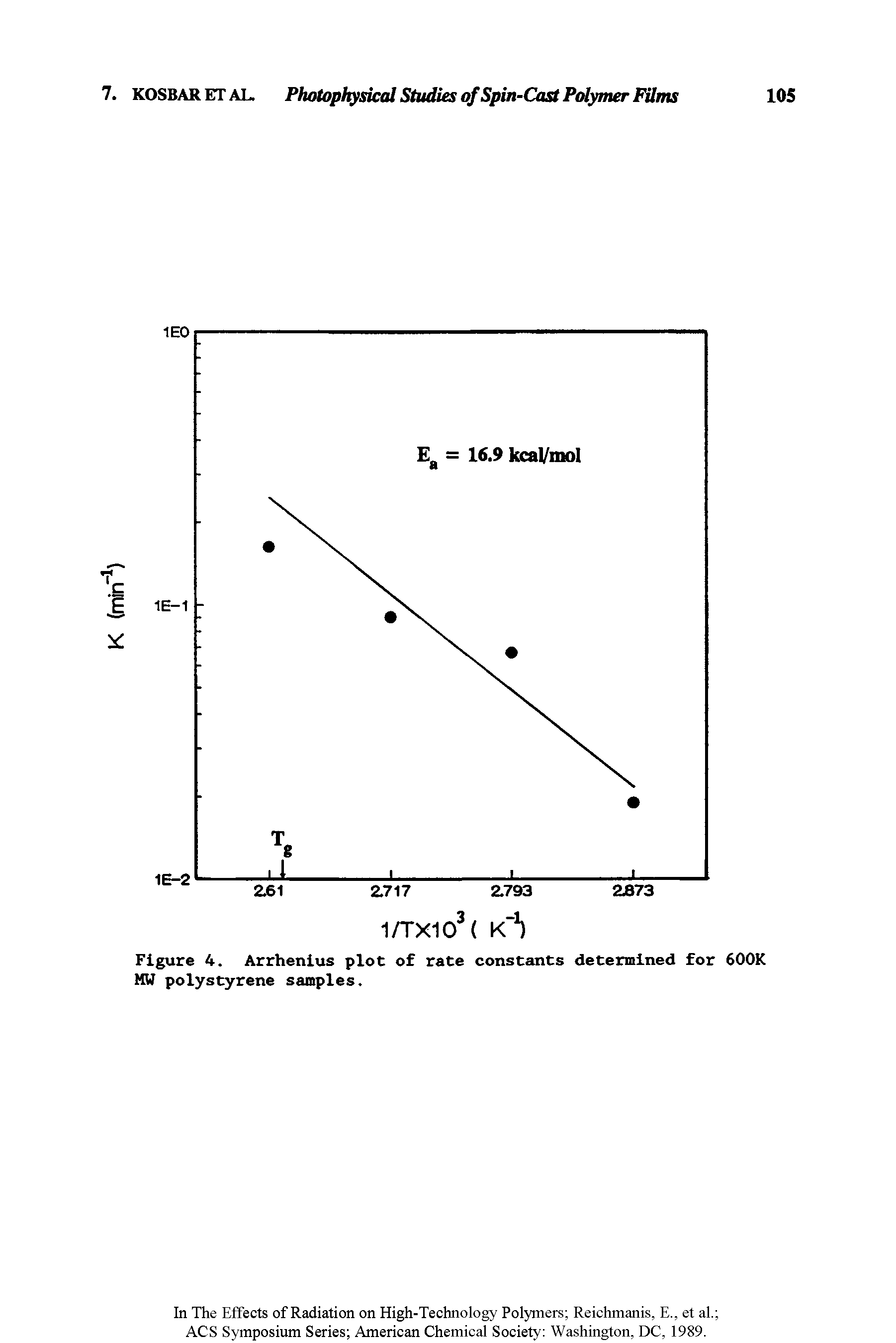 Figure 4. Arrhenius plot of rate constants determined for 600K MW polystyrene samples.