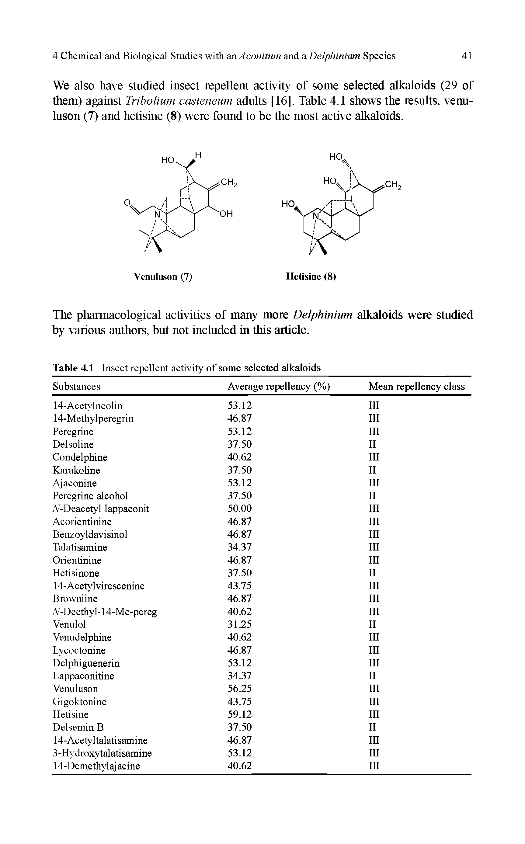 Table 4.1 Insect repellent activity of some selected alkaloids...