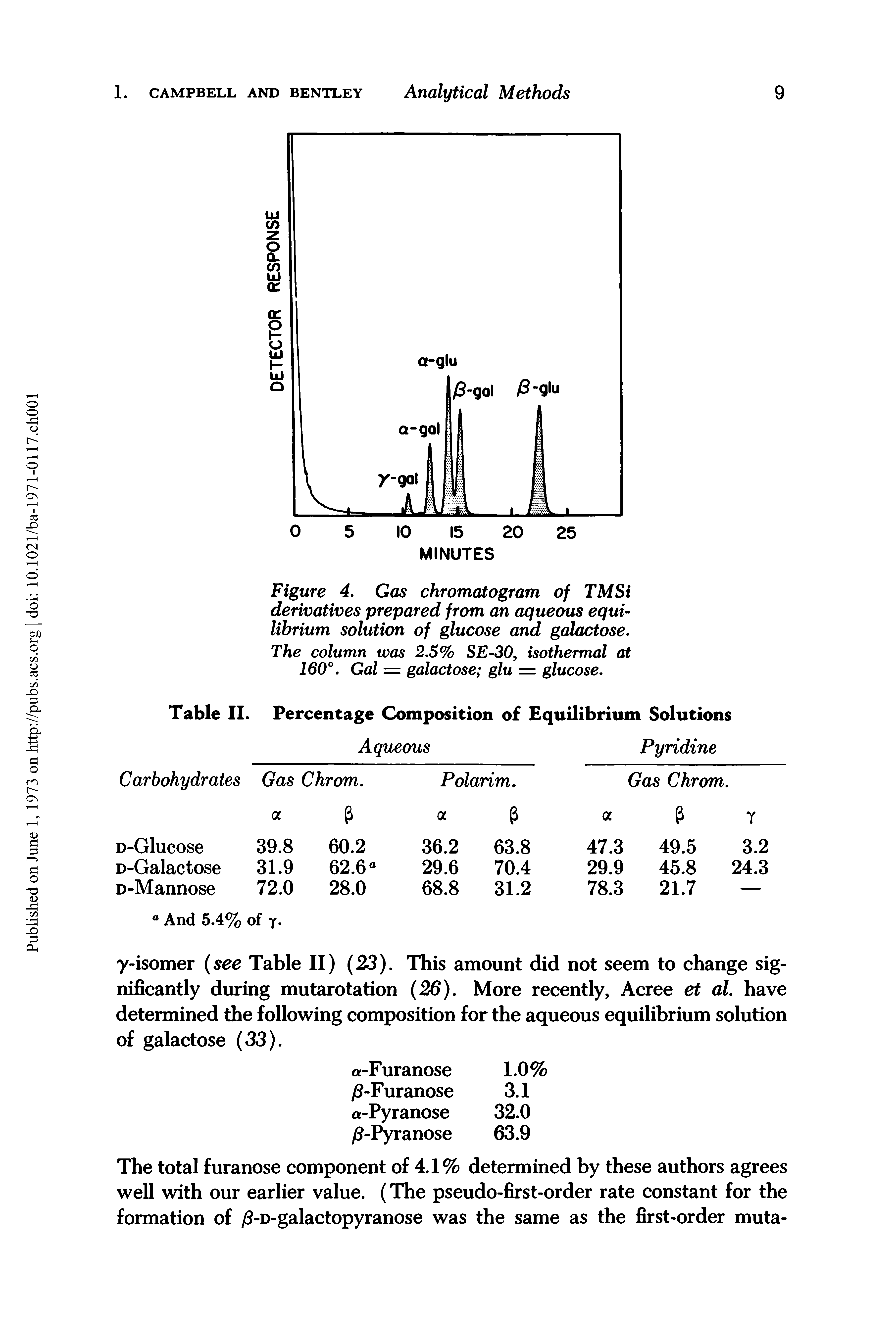 Figure 4. Gas chromatogram of TMSi derivatives prepared from an aqueous equilibrium solution of glucose and galactose. The column was 2.5% SE-30, isothermal at 160°. Gal = galactose glu = glucose.