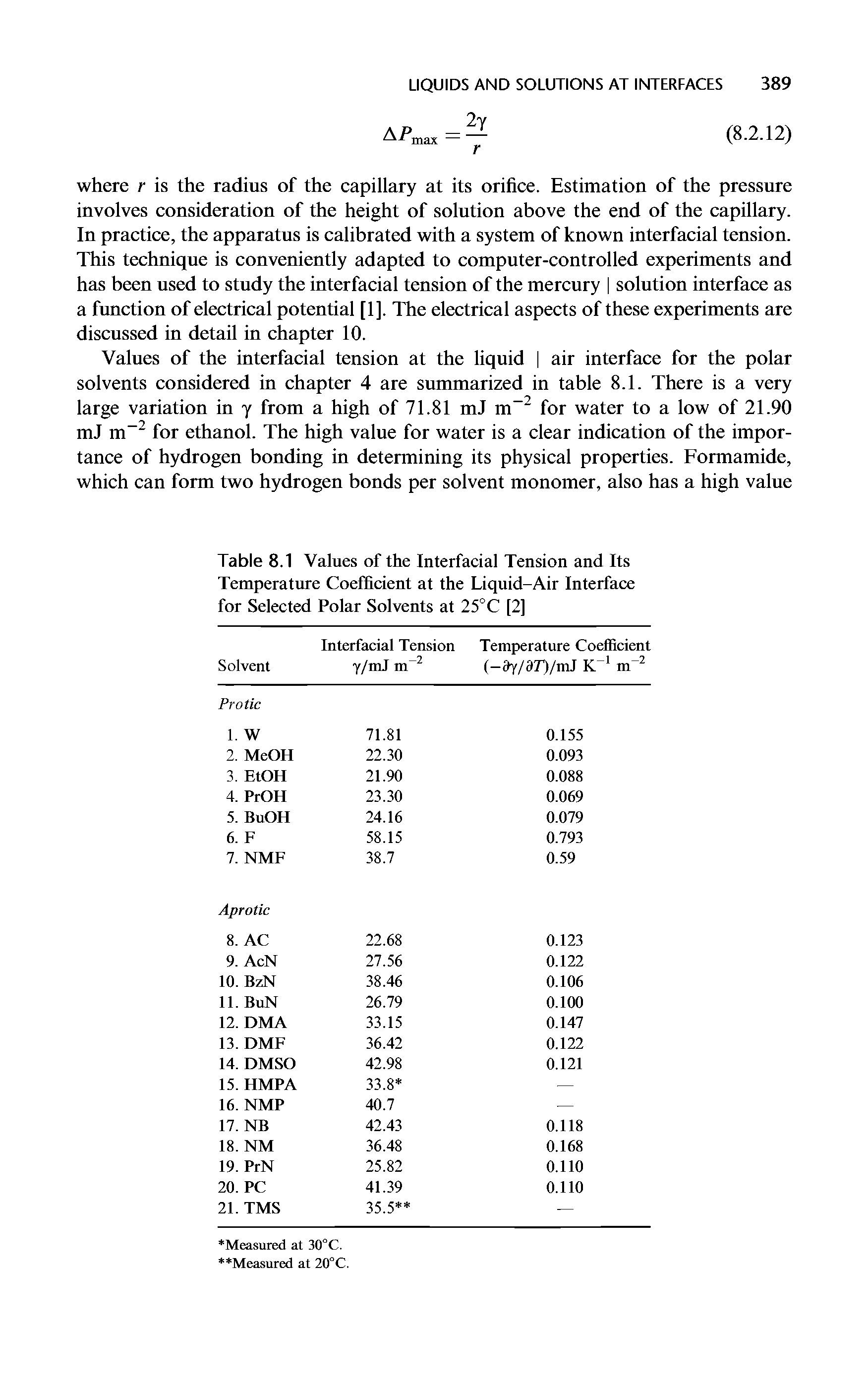 Table 8.1 Values of the Interfacial Tension and Its Temperature Coefficient at the Liquid-Air Interface for Selected Polar Solvents at 25°C [2]...