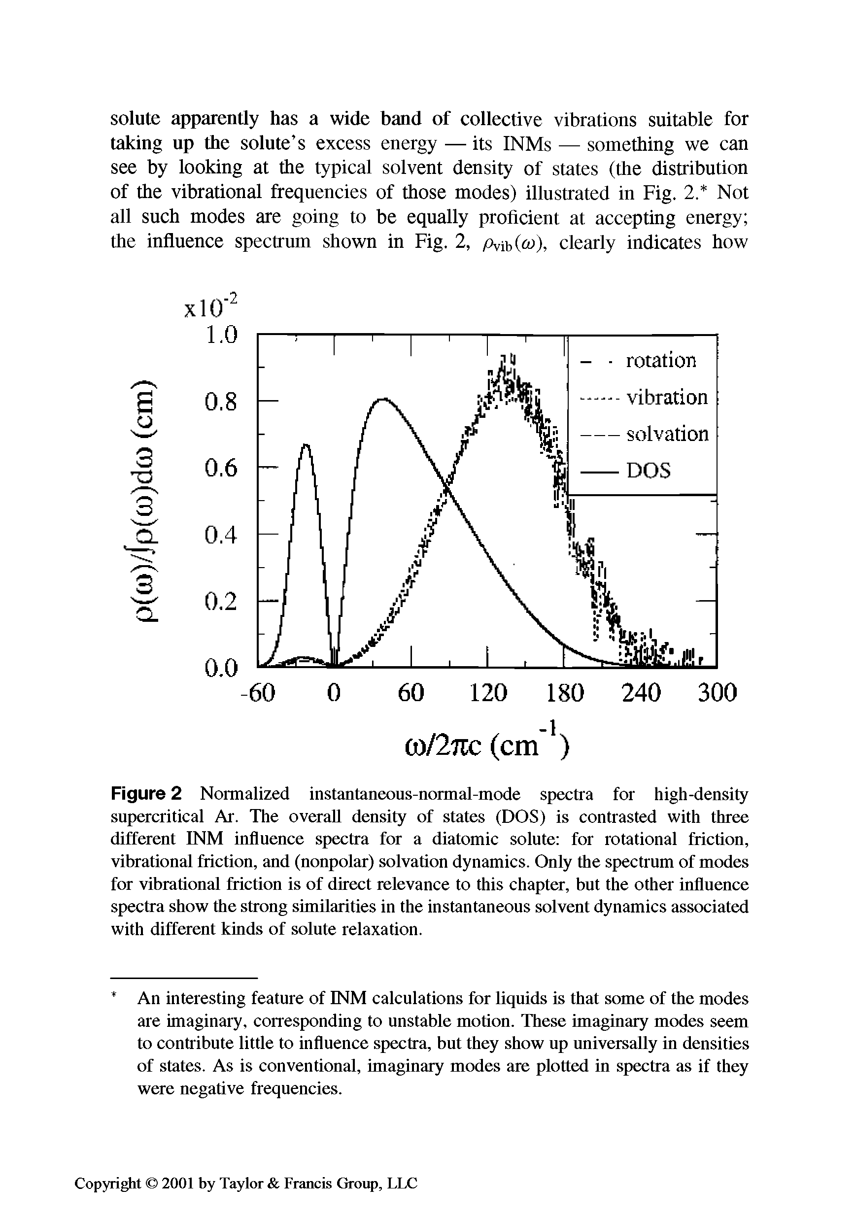 Figure 2 Normalized instantaneous-normal-mode spectra for high-density supercritical Ar. The overall density of states (DOS) is contrasted with three different INM influence spectra for a diatomic solute for rotational friction, vibrational friction, and (nonpolar) solvation dynamics. Only the spectrum of modes for vibrational friction is of direct relevance to this chapter, but the other influence spectra show the strong similarities in the instantaneous solvent dynamics associated with different kinds of solute relaxation.