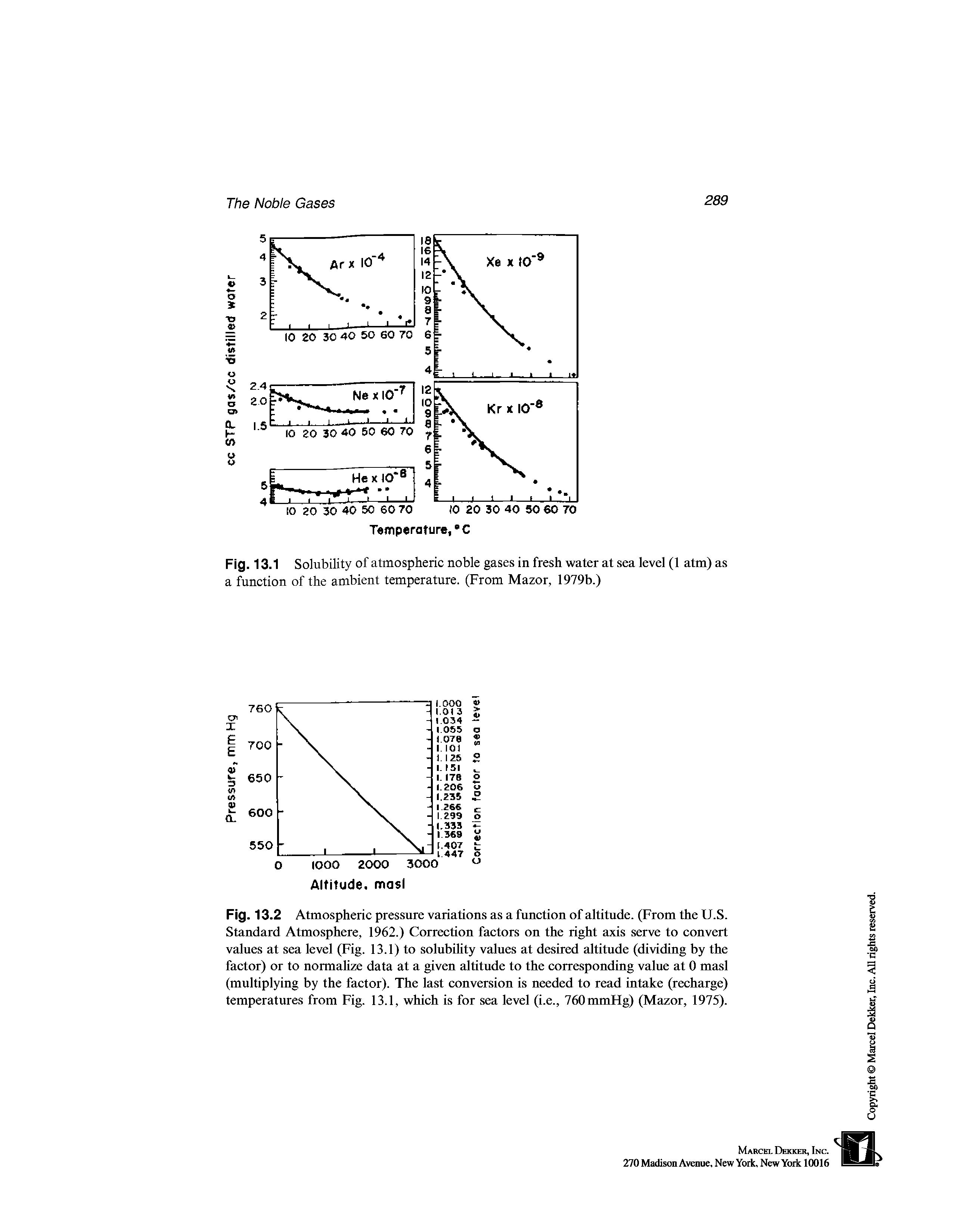Fig. 13.2 Atmospheric pressure variations as a function of altitude. (From the U.S. Standard Atmosphere, 1962.) Correction factors on the right axis serve to convert values at sea level (Fig. 13.1) to solubility values at desired altitude (dividing by the factor) or to normalize data at a given altitude to the corresponding value at 0 masl (multiplying by the factor). The last conversion is needed to read intake (recharge) temperatures from Fig. 13.1, which is for sea level (i.e., 760mmHg) (Mazor, 1975).