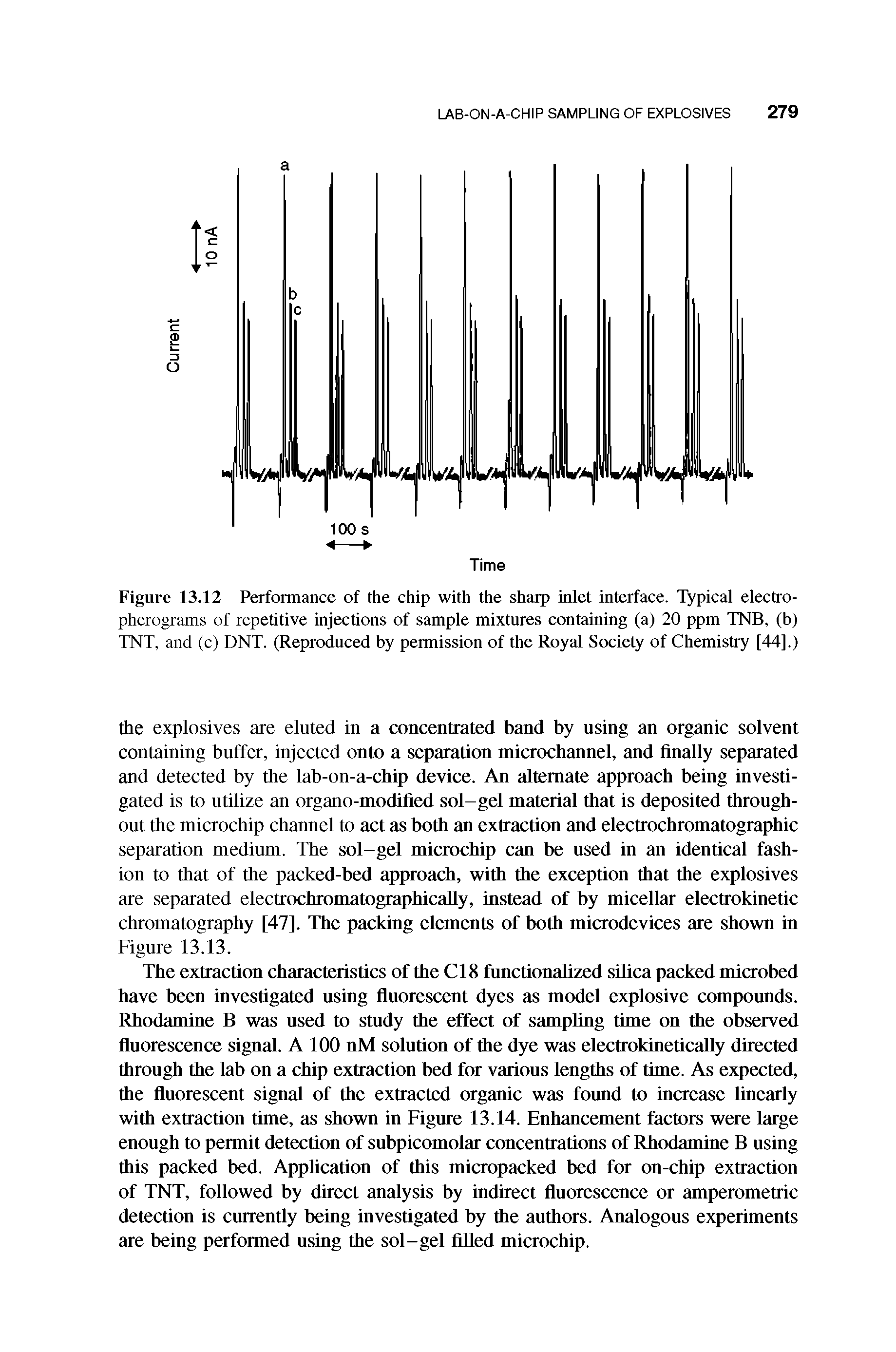 Figure 13.12 Performance of the chip with the sharp inlet interface. Typical electro-pherograms of repetitive injections of sample mixtures containing (a) 20 ppm TNB, (b) TNT, and (c) DNT. (Reproduced by permission of the Royal Society of Chemistry [44].)...