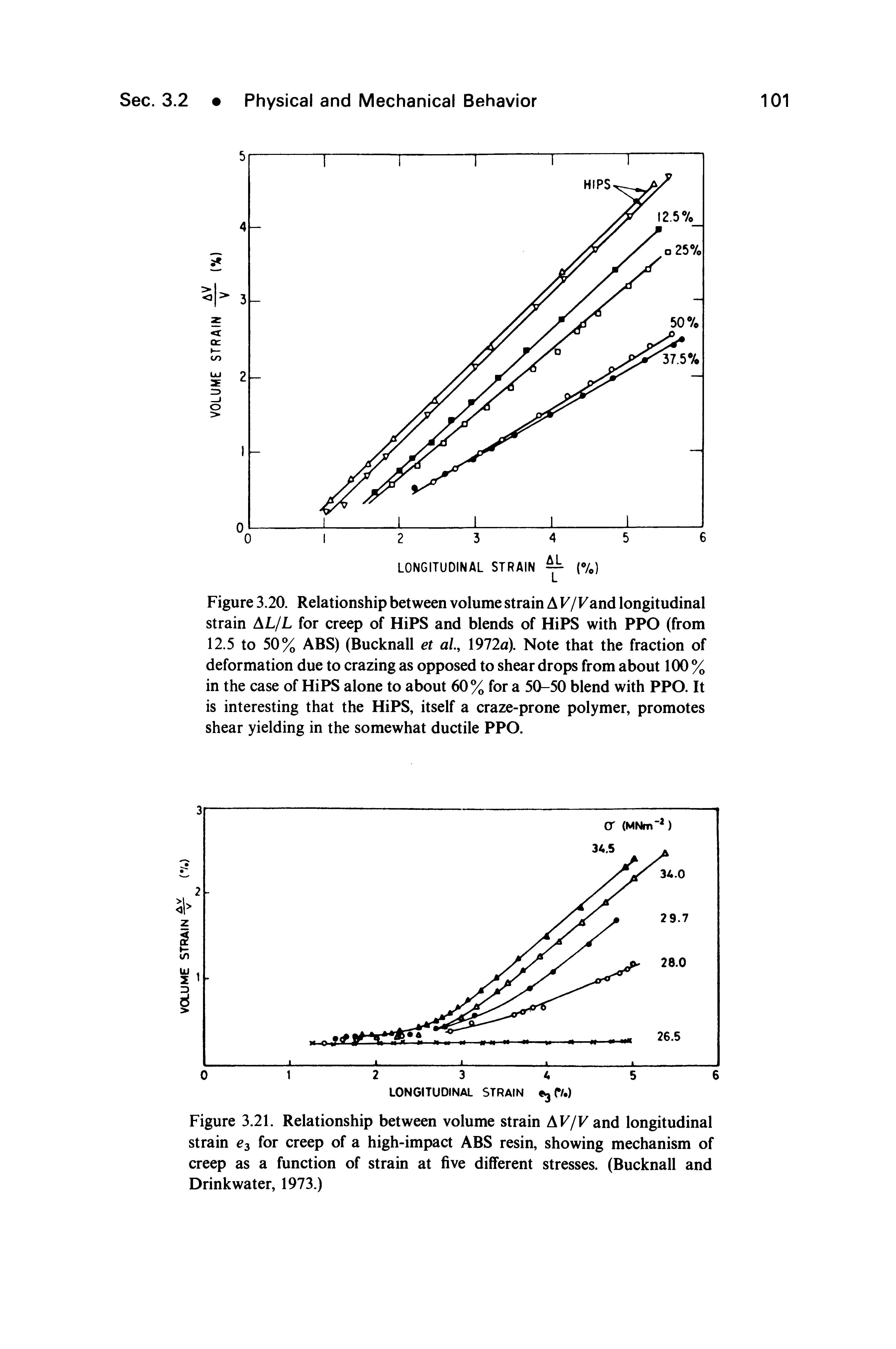 Figure 3.21. Relationship between volume strain AF/F and longitudinal strain for creep of a high-impact ABS resin, showing mechanism of creep as a function of strain at five different stresses. (Bucknall and Drink water, 1973.)...