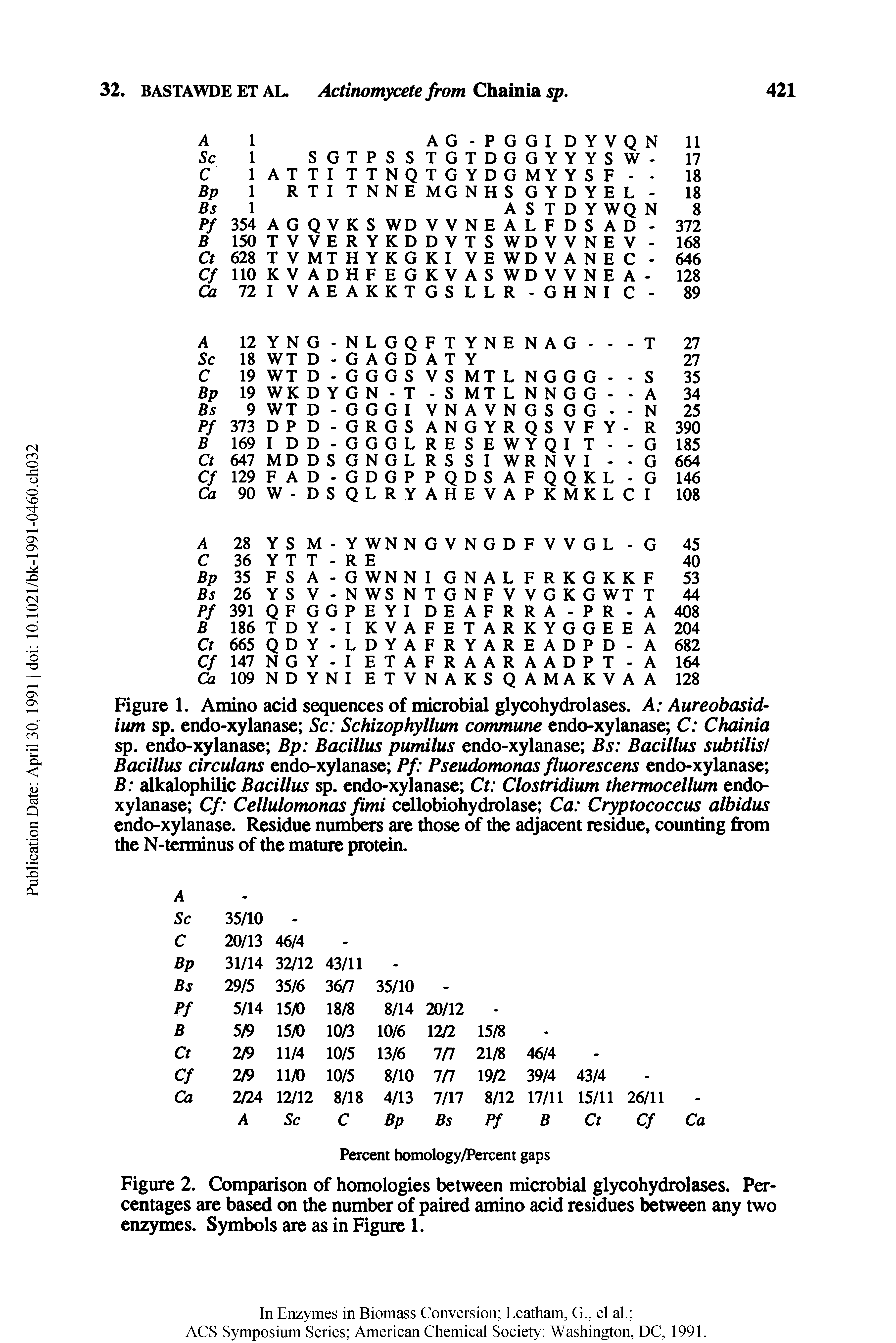 Figure 1. Amino acid sequences of microbial glycohydrolases. A Aureobasid-iwn sp. endo-xylanase Sc Schizophyllwn commune endo-xylanase C Chainia sp. endo-xylanase Bp Bacillus pumilus endo-xylanase Bs Bacillus subtilis Bacillus circulans endo-xylanase Pf Pseudomonas fluorescens endo-xylanase B alkalophilic Bacillus sp. endo-xylanase Ct Clostridium thermocellum endo-xylanase Cf Cellulomonas fimi cellobiohydrolase Ca Cryptococcus albidus endo-xylanase. Residue numbers are those of the adjacent residue, counting from the N-terminus of the mature protein.