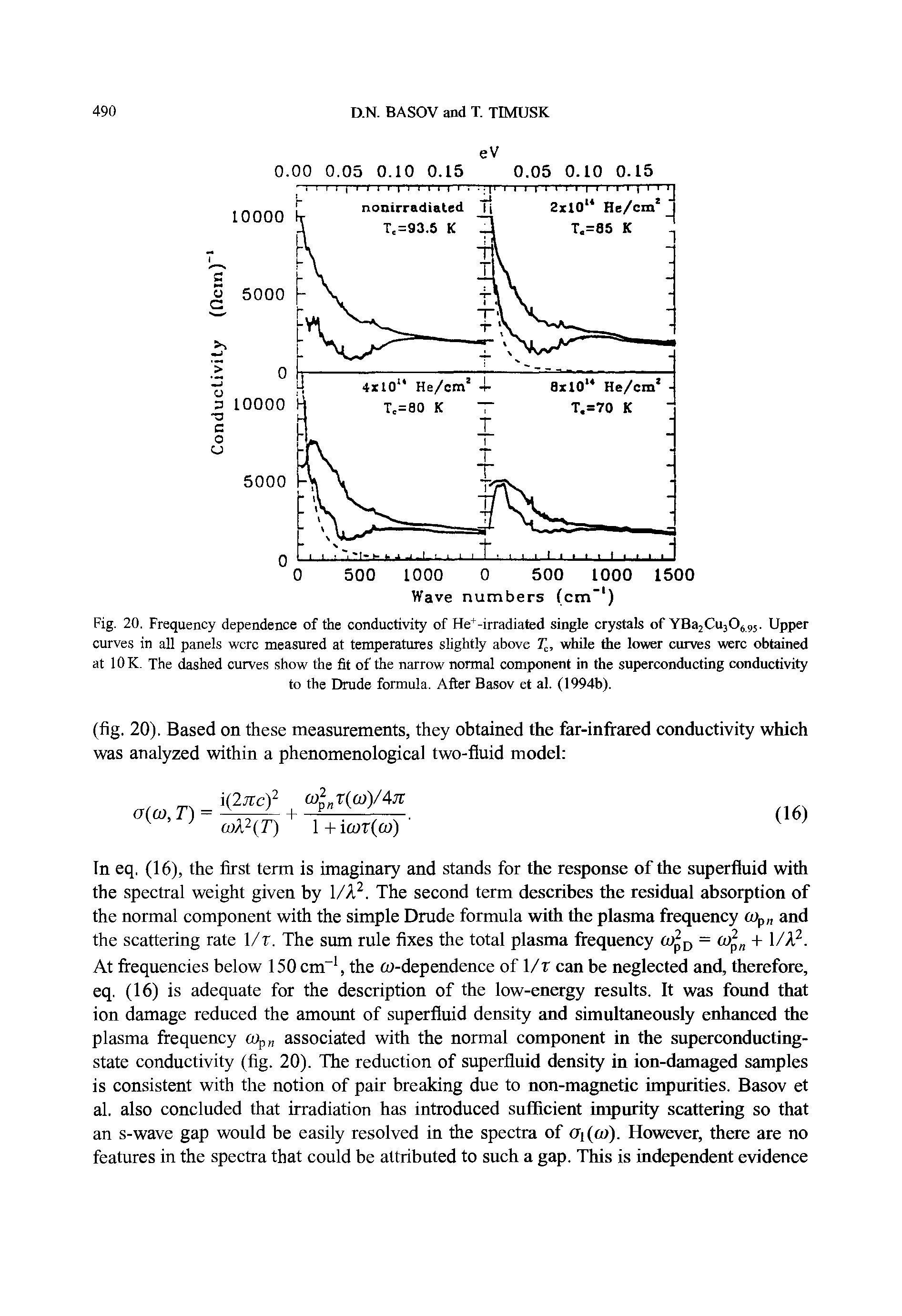 Fig. 20. Frequency dependence of the conductivity of He+-irradiated single crystals of YBa2Cu30 95. Upper curves in all panels were measured at temperatures slightly above T, while the lower curves were obtained at 10 K. The dashed curves show the fit of the narrow normal component in the superconducting conductivity to the Drude formula. After Basov et al. (1994b).