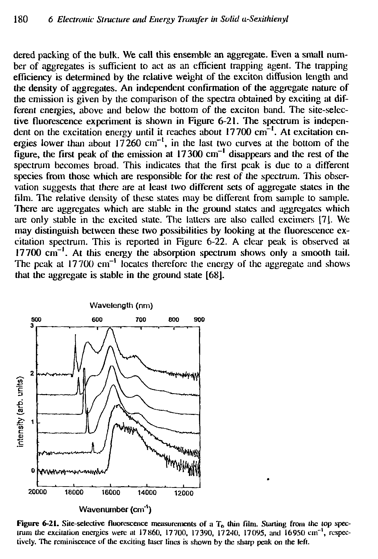 Figure 6-21. Site-selective fluorescence measurements of a T thin film. Starting from the top spectrum the excitation energies were at 17860. 17700, 17390, 17240, 17095, and 16950 cur, respectively. The reminiscence of the exciting laser lines is shown by the sharp peak on the left.