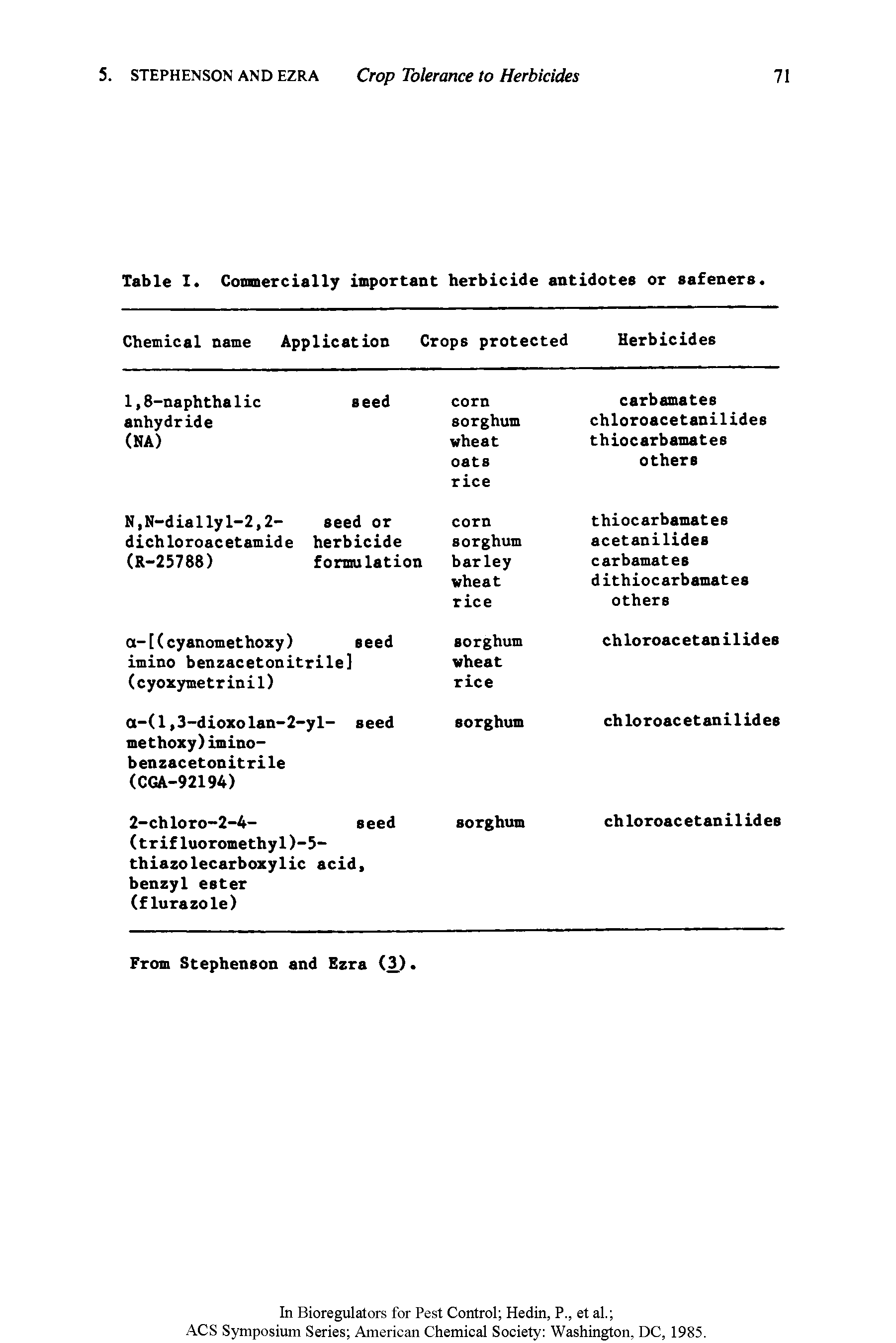 Table I. Conmercially important herbicide antidotes or safeners.