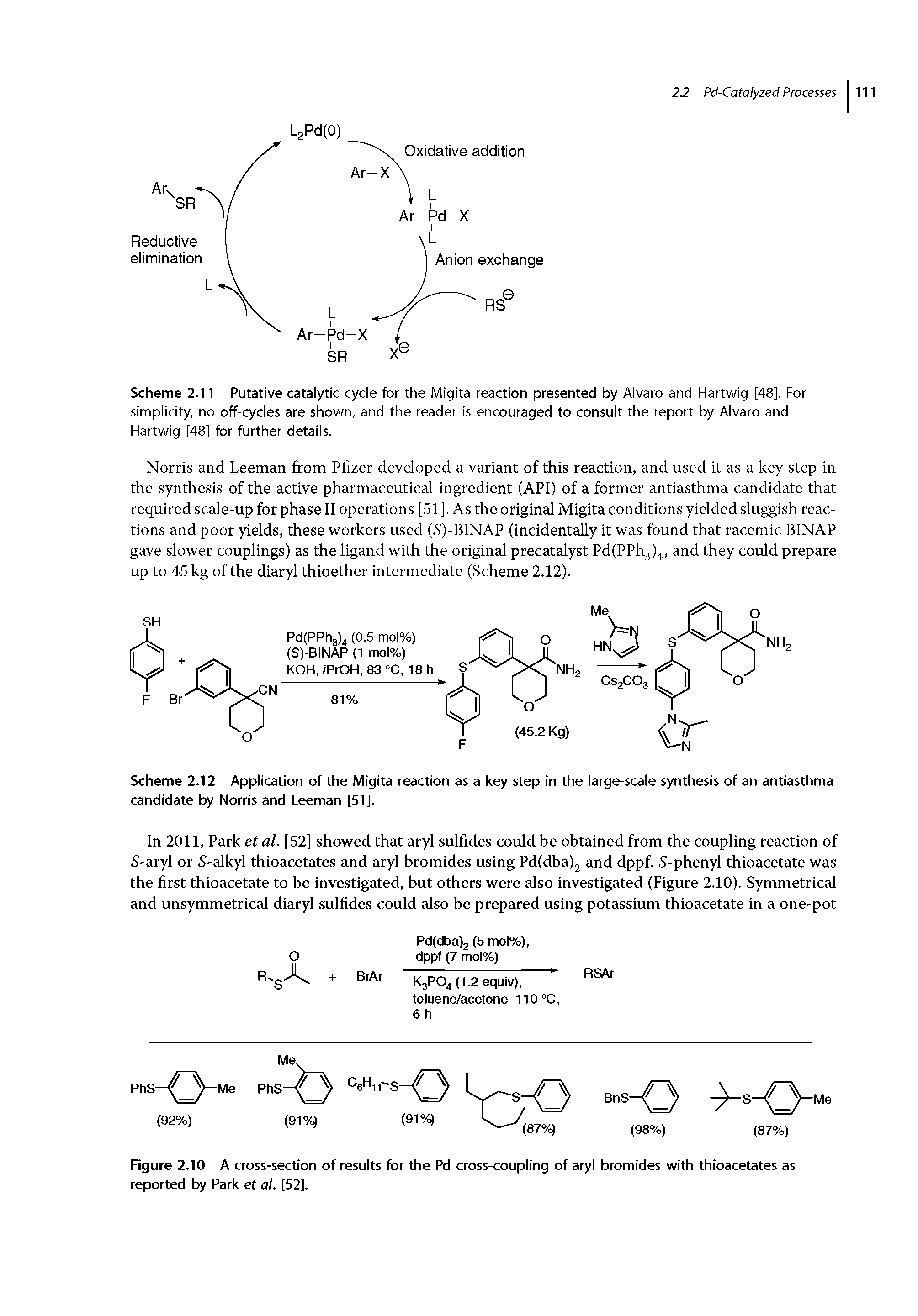 Figure 2.10 A cross-section of results for the Pd cross-coupling of aryl bromides with thioacetates as reported by Park et al. [52].