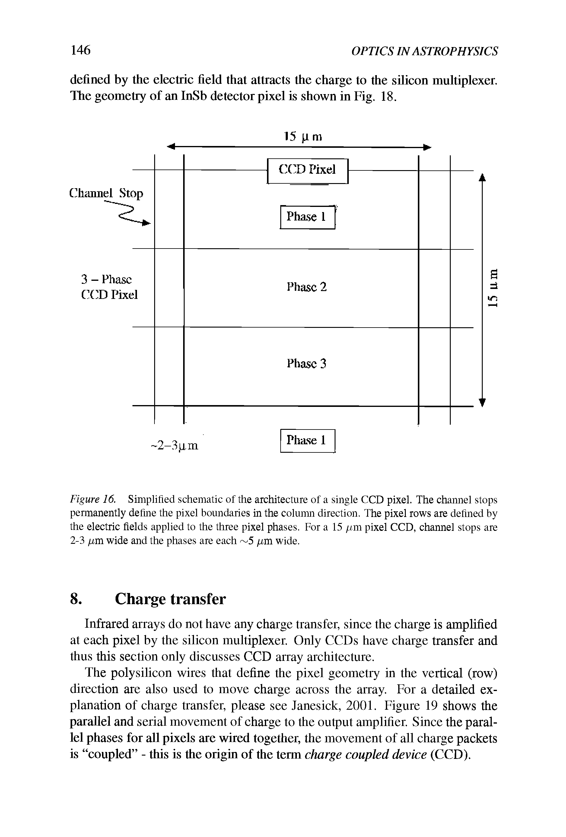 Figure 16. Simplified schematic of the architecture of a single CCD pixel. The channel stops permanently define the pixel boundaries in the column direction. The pixel rows are defined by the electric fields applied to the three pixel phases. For a 15 /urn pixel CCD, channel stops are 2-3 /um wide and the phases are each 5 /um wide.