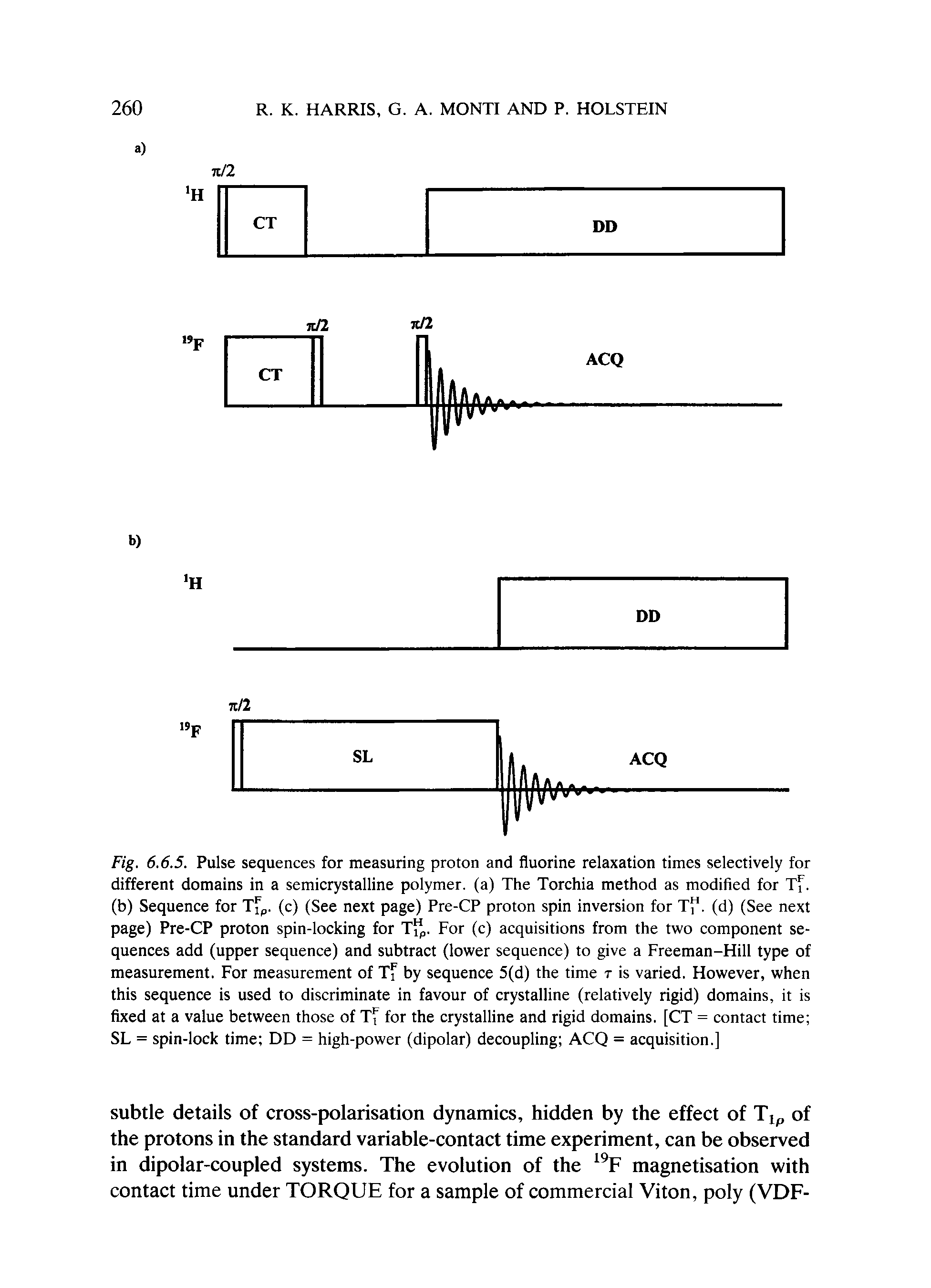 Fig. 6.6.5. Pulse sequences for measuring proton and fluorine relaxation times selectively for different domains in a semicrystalline polymer, (a) The Torchia method as modified for Tf. (b) Sequence for Tfp. (c) (See next page) Pre-CP proton spin inversion for T . (d) (See next page) Pre-CP proton spin-locking for T . For (c) acquisitions from the two component sequences add (upper sequence) and subtract (lower sequence) to give a Freeman-Hill type of measurement. For measurement of Tf by sequence 5(d) the time t is varied. However, when this sequence is used to discriminate in favour of crystalline (relatively rigid) domains, it is fixed at a value between those of Tf for the crystalline and rigid domains. [CT = contact time SL = spin-lock time DD = high-power (dipolar) decoupling ACQ = acquisition.]...