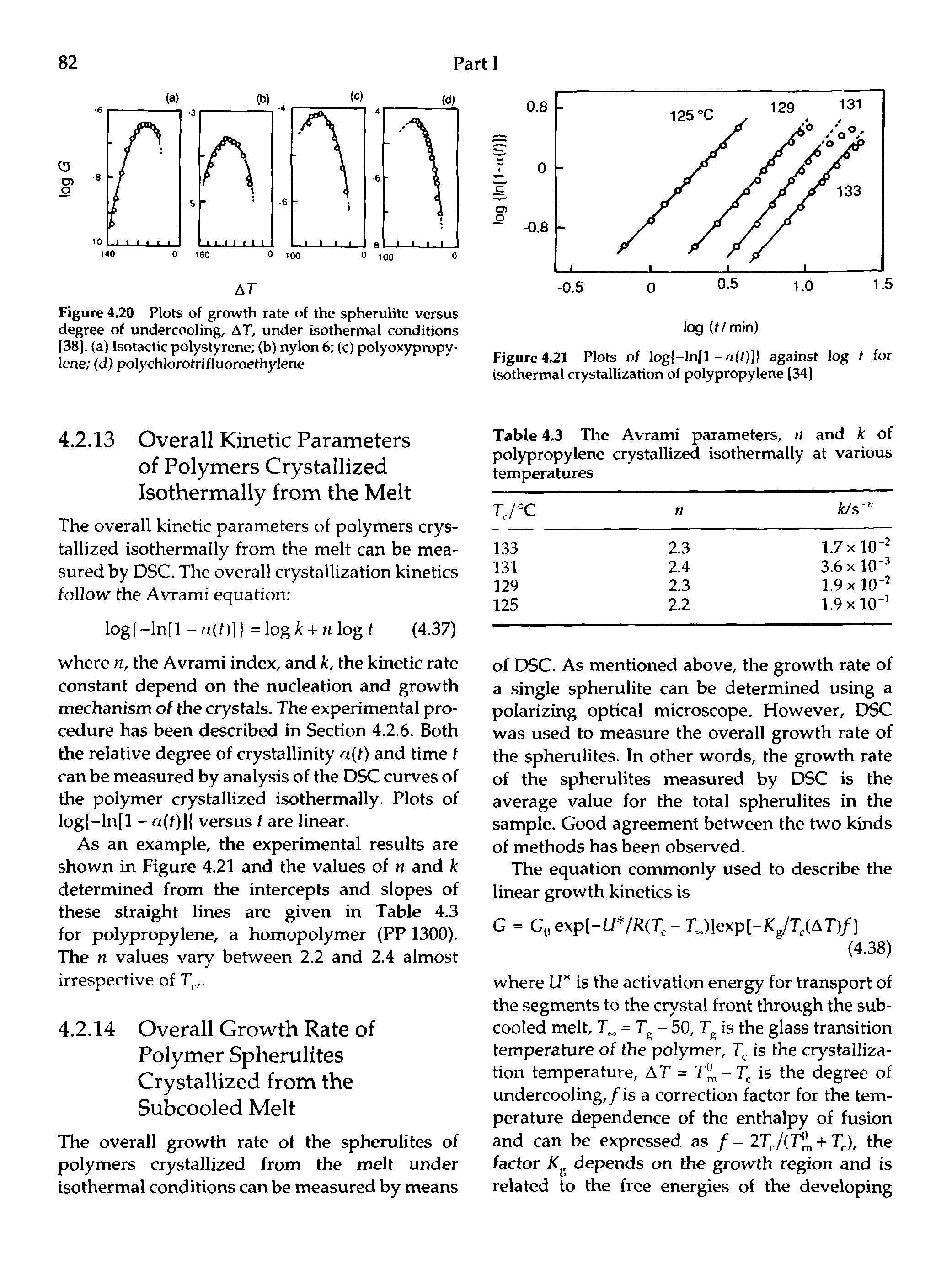 Figure 4.20 Plots of growth rate of the spherulite versus degree of undercooling, AT, under isothermal conditions [38). (a) Isotactic polystyrene (b) nylon 6 (c) polyoxypropy-lene (d) polychlorotrifluoroethylene...