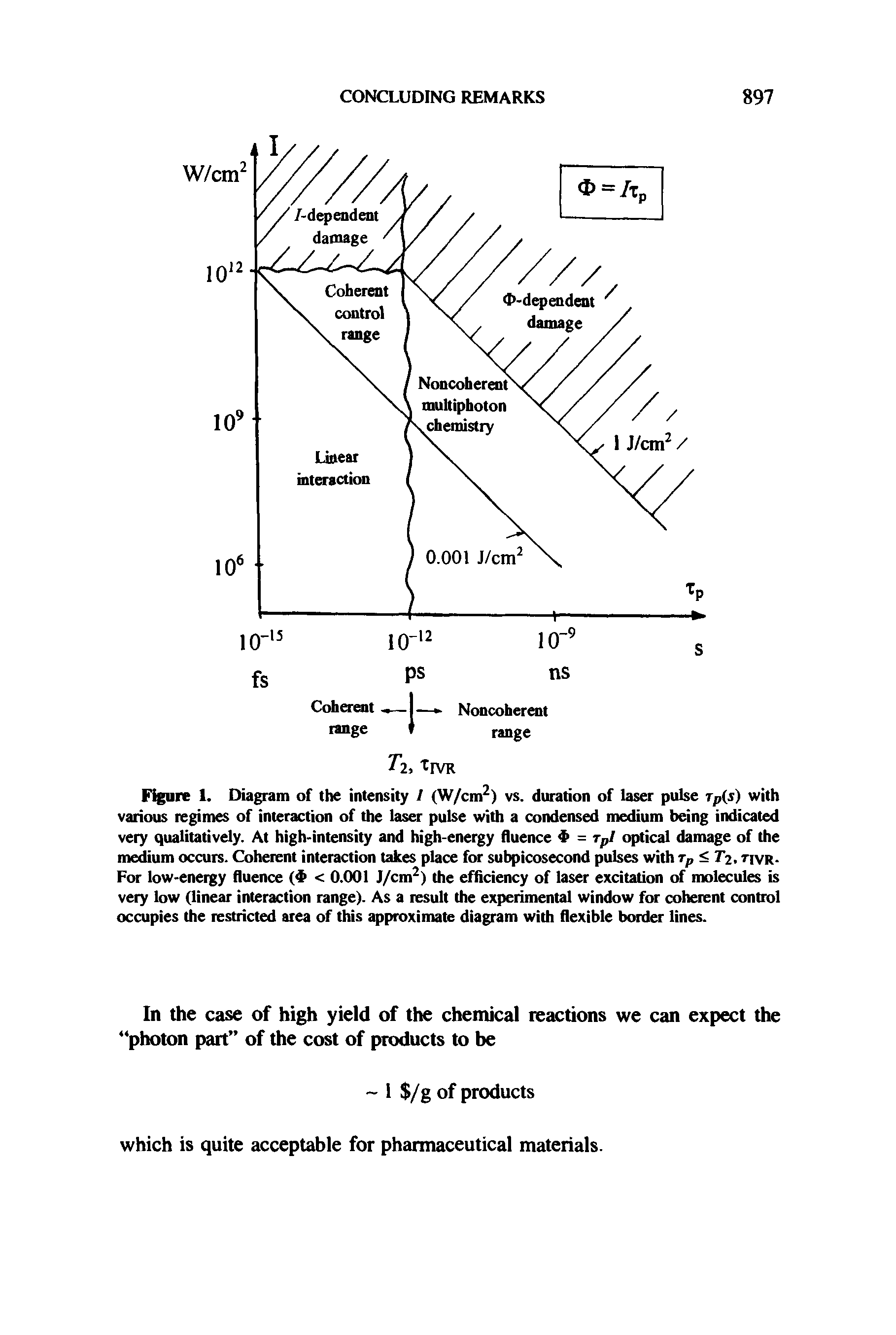 Figure 1. Diagram of the intensity / (W/cm2) vs. duration of laser pulse tp(s) with various regimes of interaction of the laser pulse with a condensed medium being indicated very qualitatively. At high-intensity and high-energy fluence 4> = rpI optical damage of the medium occurs. Coherent interaction takes place for subpicosecond pulses with tp < Ti, tivr. For low-eneigy fluence (4> < 0.001 J/cm2) the efficiency of laser excitation of molecules is very low (linear interaction range). As a result the experimental window for coherent control occupies the restricted area of this approximate diagram with flexible border lines.