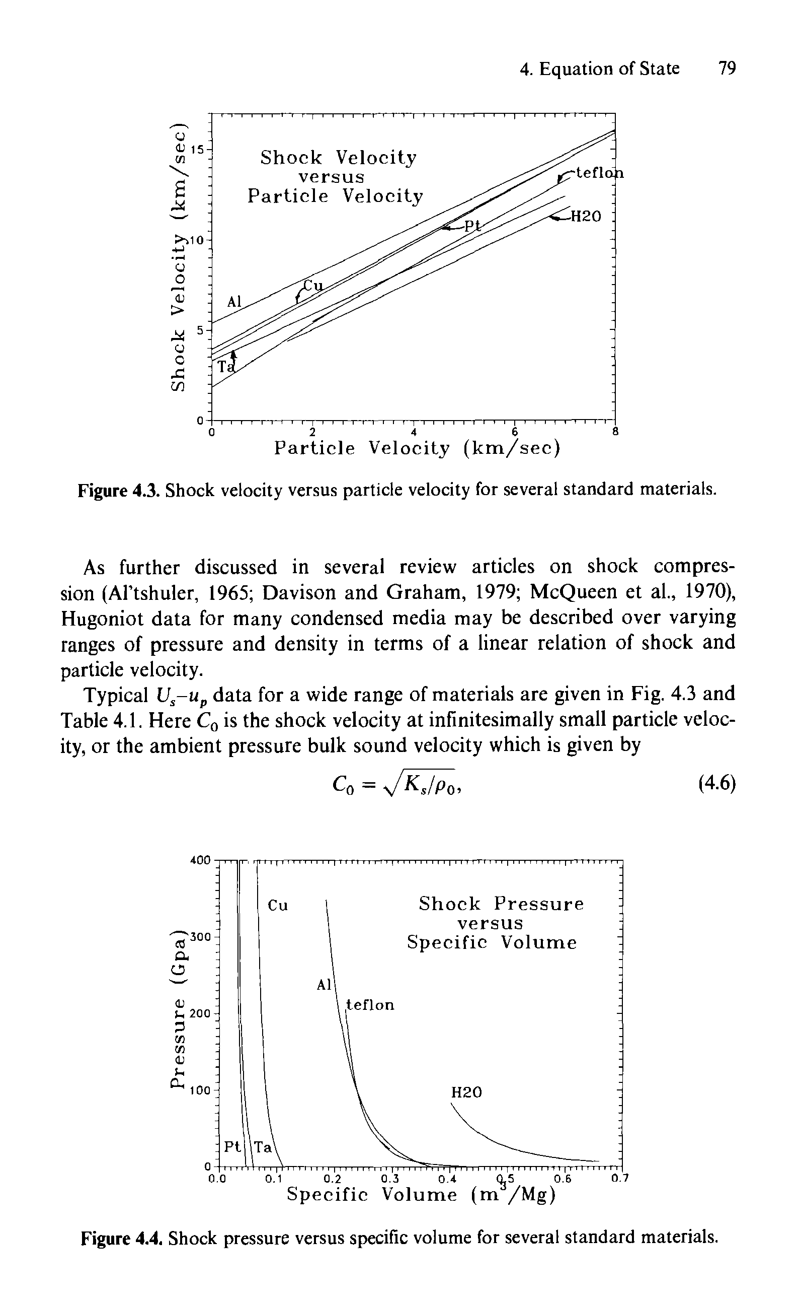 Figure 4.3. Shock velocity versus particle velocity for several standard materials.