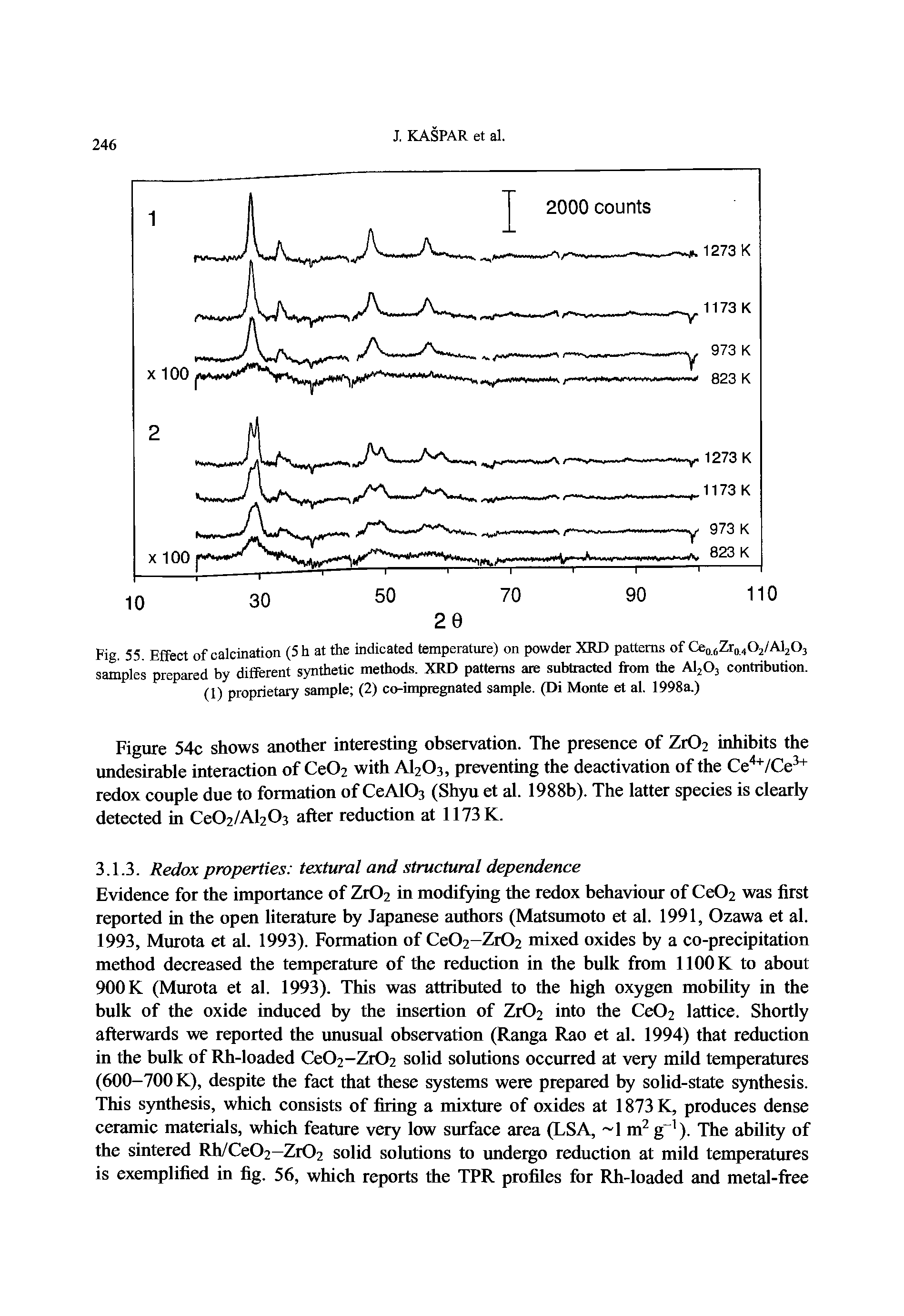Fig. 55. Effect of calcination (5h at the indicated temperature) on powder XRD patterns of Ce0.6Zr0 4O2/Al2O3 samples prepared by different synthetic methods. XRD patterns are subtracted from the A1203 contribution. (1) proprietary sample (2) co-impregnated sample. (Di Monte et al. 1998a.)...