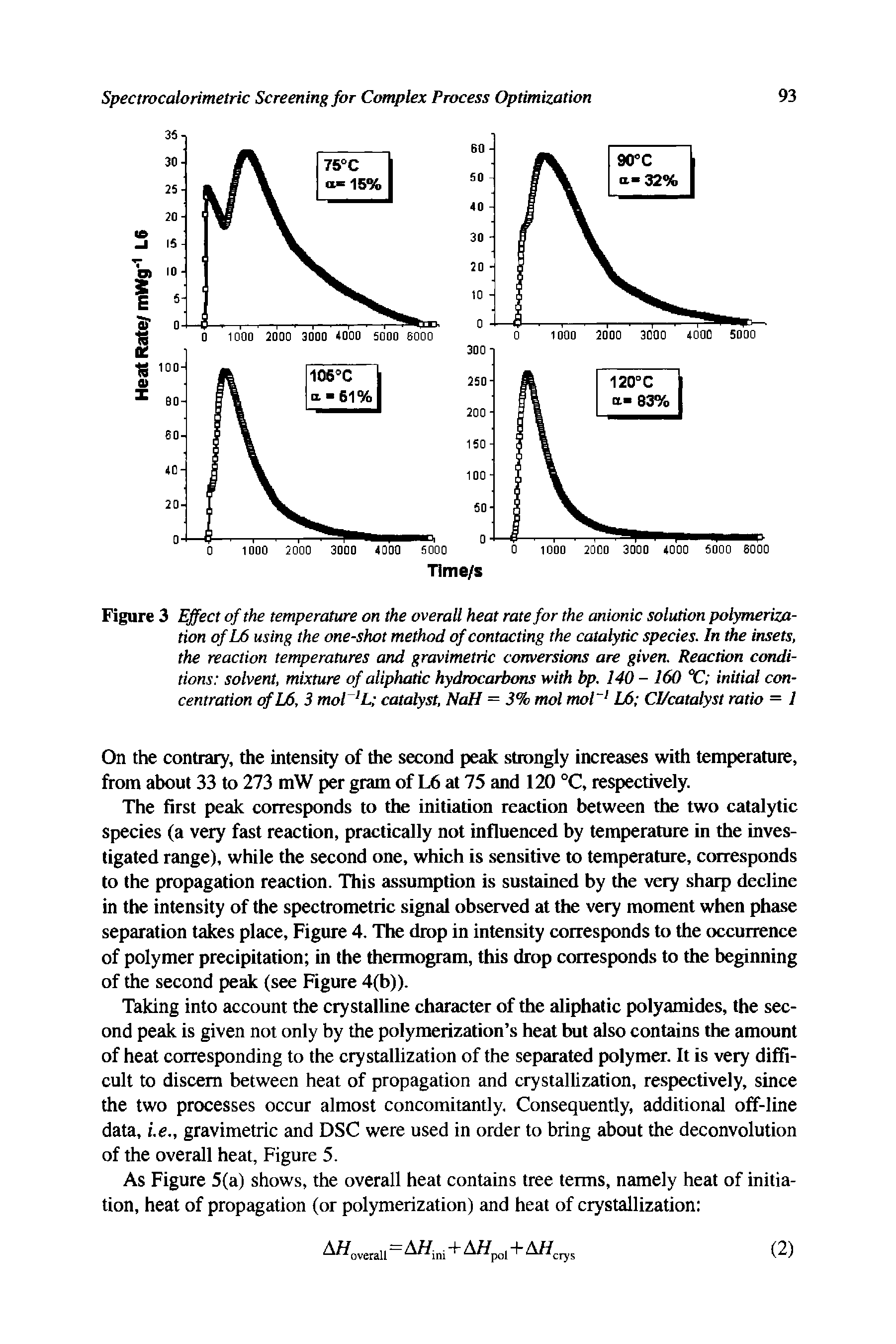 Figure 3 Effect of the temperature on the overall heat rate for the anionic solution polymerization ofL6 using the one-shot method of contacting the catalytic species. In the insets, the reaction temperatures and gravimetric conversions are given. Reaction conditions solvent, mixture of aliphatic hydrocarbons with bp. 140 - 160 °C initial concentration ofL6, 3 mol L catalyst, NaH = 3% mol mol L6 Cl/catalyst ratio = 1...