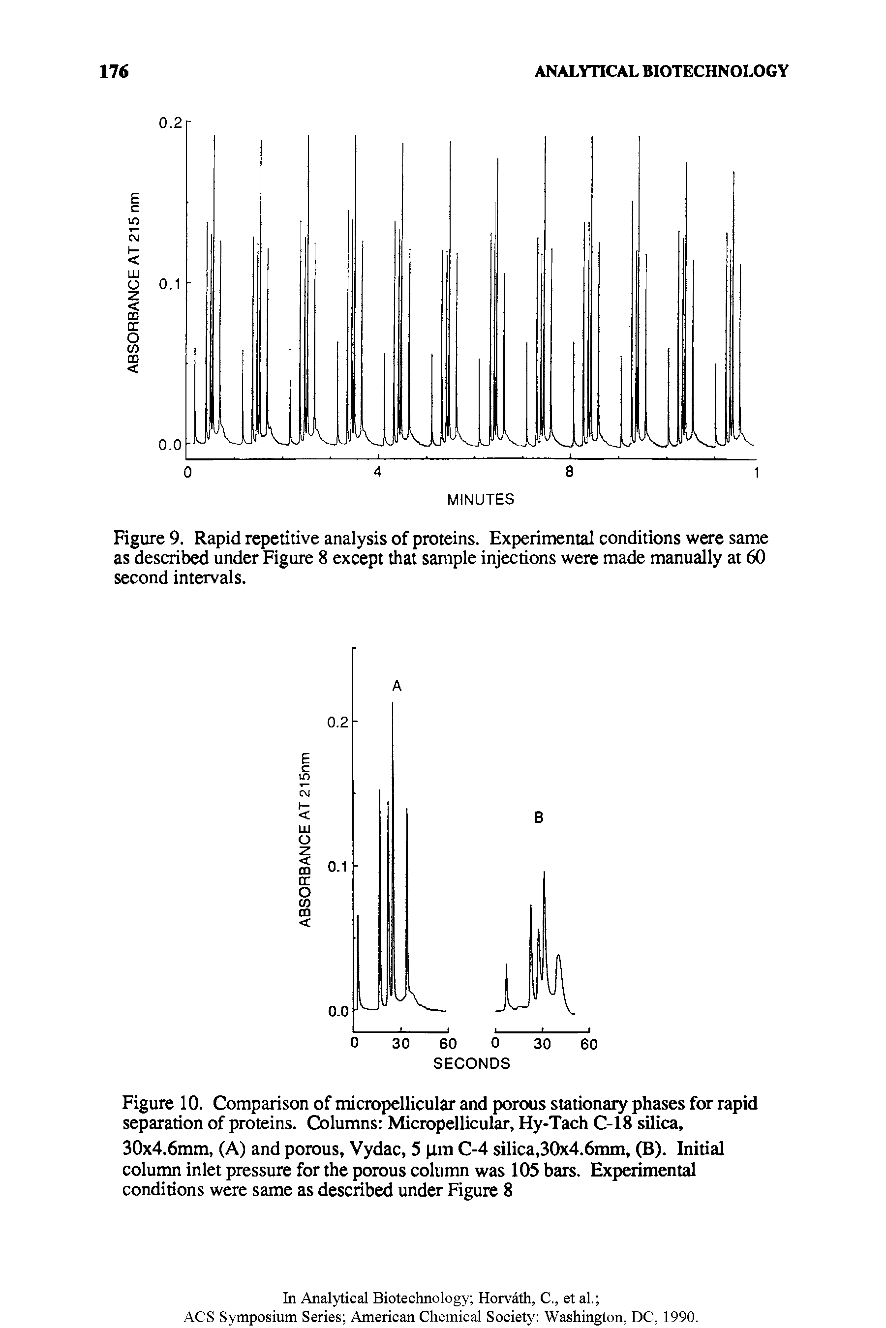 Figure 9. Rapid repetitive analysis of proteins. Experimental conditions were same as described under Figure 8 except that sample injections were made manually at 60 second intervals.