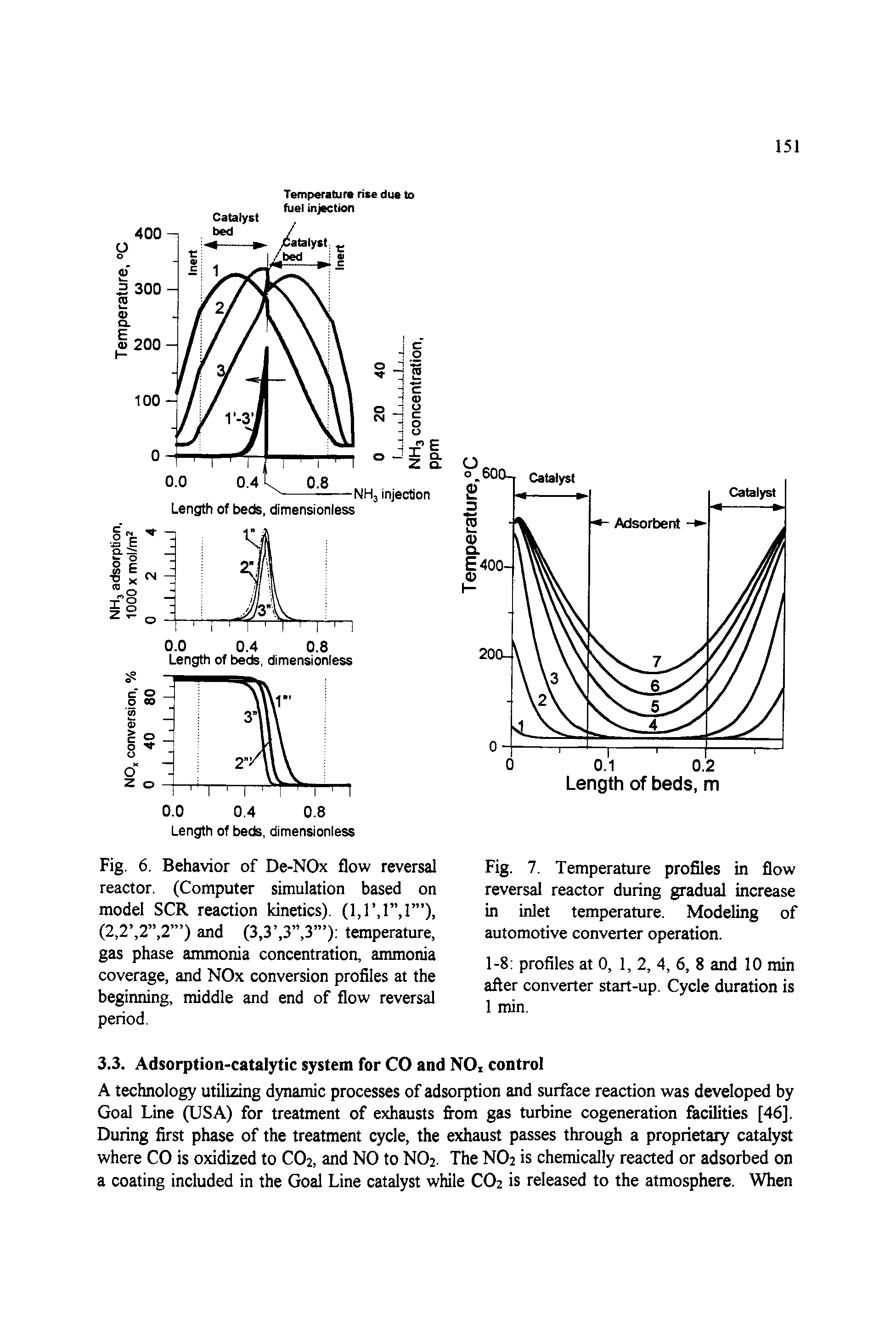 Fig. 6. Behavior of De-NOx flow reversal reactor. (Computer simulation based on model SCR reaction kinetics). (I, , , ), (2,2 ,2 ,2 ) and (3,3 ,3 ,3 ) temperature, gas phase ammonia concentration, ammonia coverage, and NOx conversion profiles at the beginning, middle and end of flow reversal period.