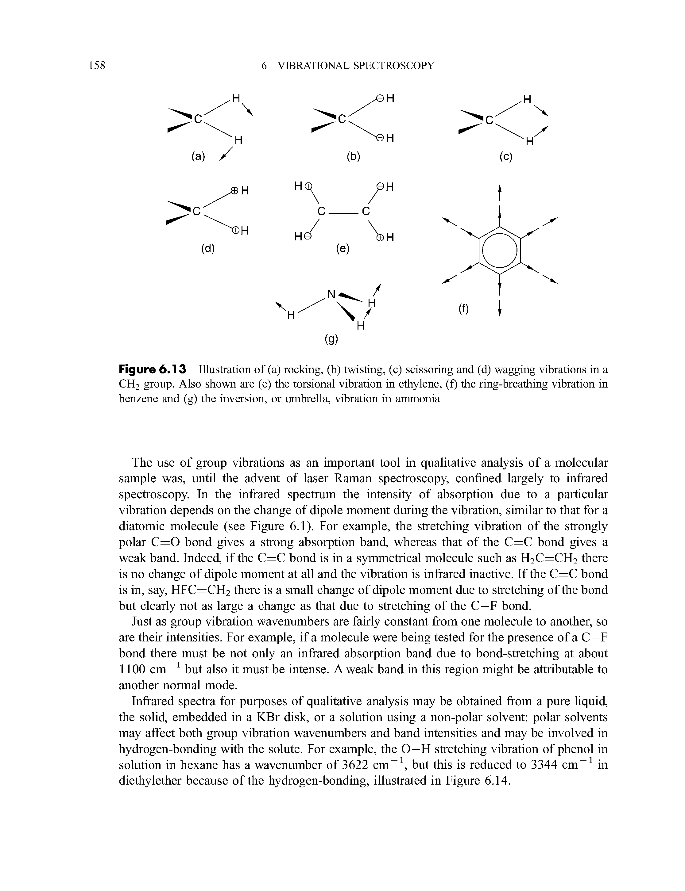 Figure 6.13 Illustration of (a) rocking, (b) twisting, (c) scissoring and (d) wagging vibrations in a CH2 group. Also shown are (e) the torsional vibration in ethylene, (f) the ring-breathing vibration in benzene and (g) the inversion, or umbrella, vibration in ammonia...