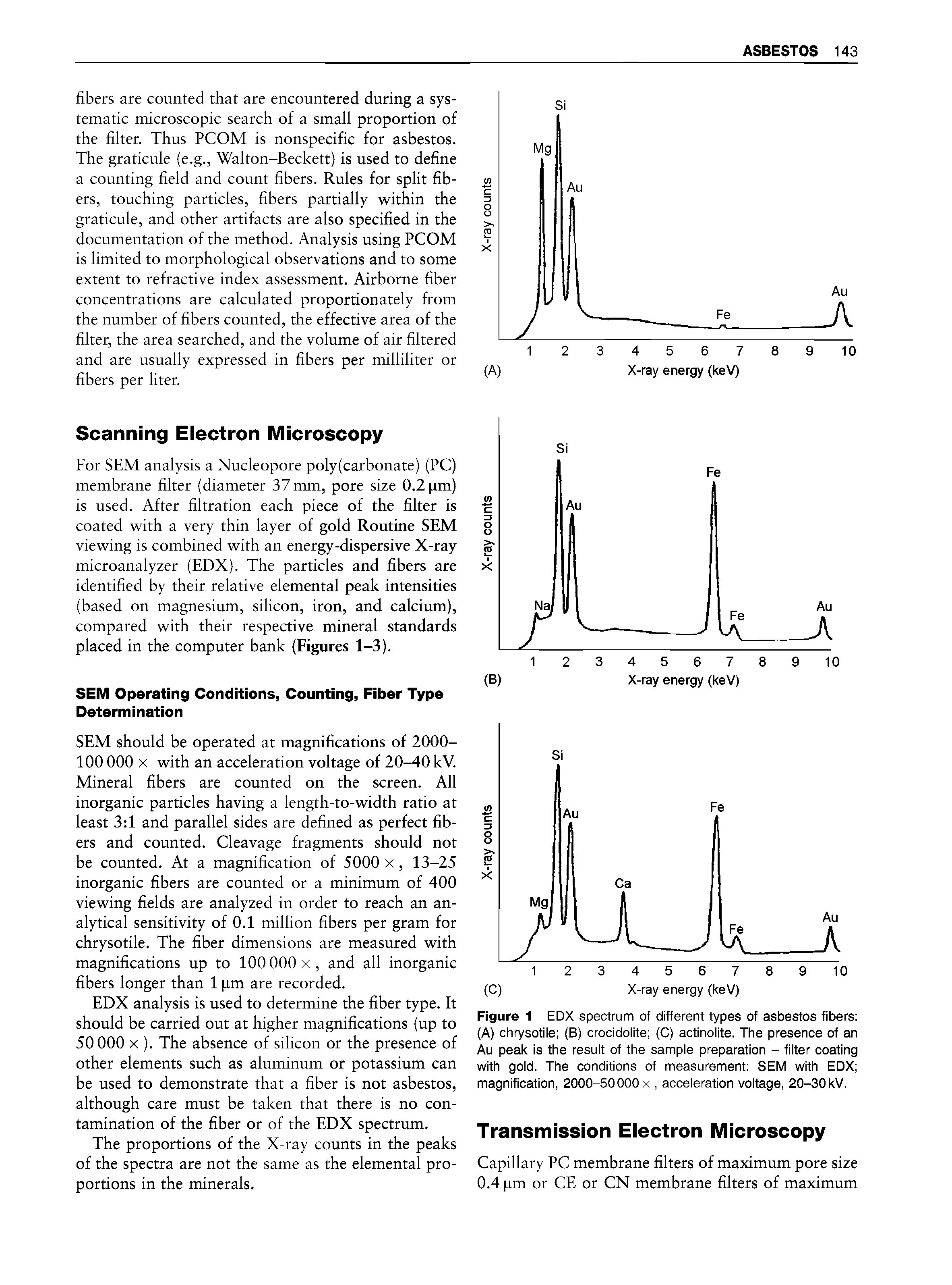 Figure 1 EDX spectrum of different types of asbestos fibers (A) chrysotile (B) crocidolite (C) actinolite. The presence of an Au peak is the result of the sample preparation - filter coating with gold. The conditions of measurement SEM with EDX magnification, 2000-50000 x, acceleration voltage, 20-30kV.