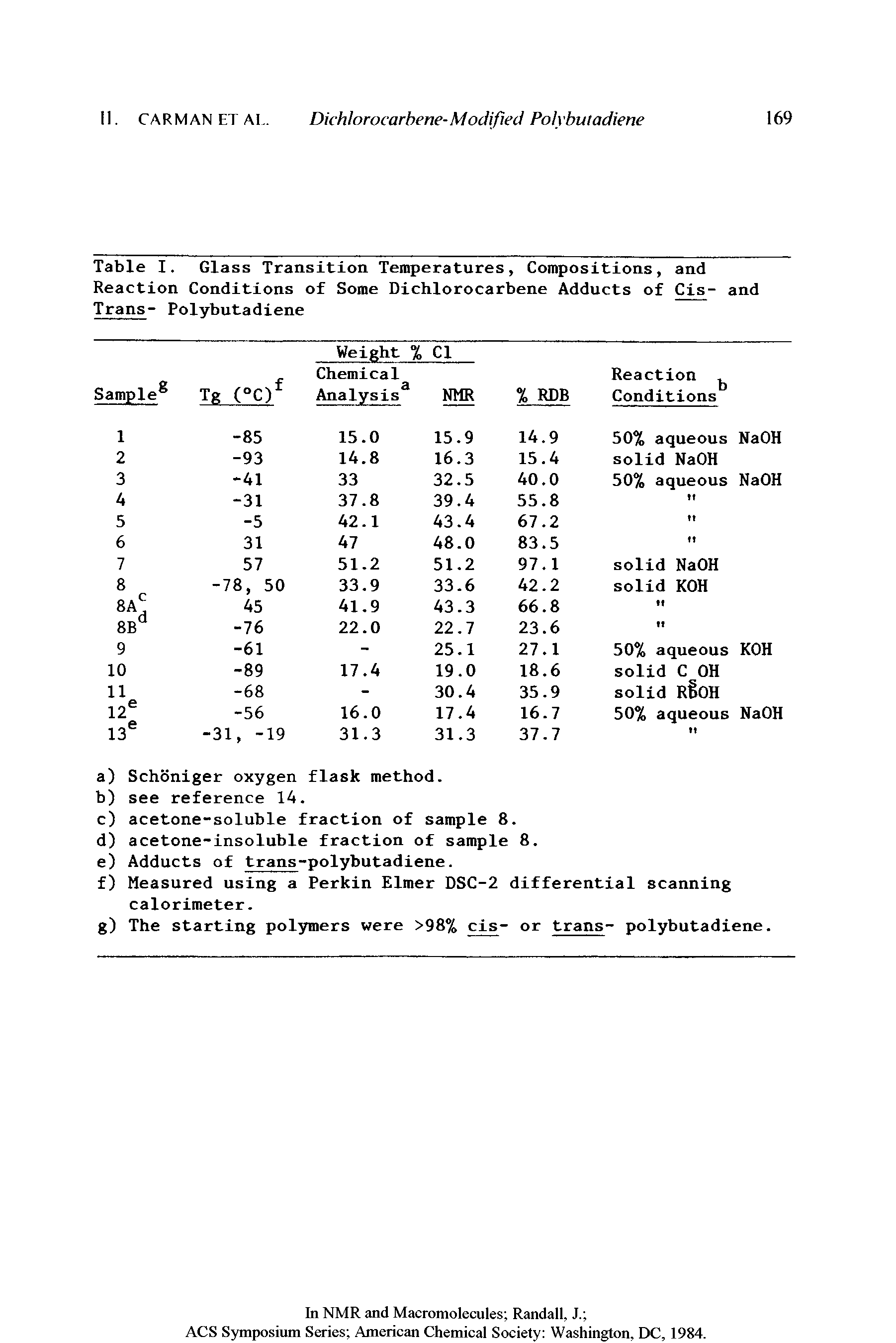 Table I. Glass Transition Temperatures, Compositions, and Reaction Conditions of Some Dichlorocarbene Adducts of Cis- and Trans- Polybutadiene...