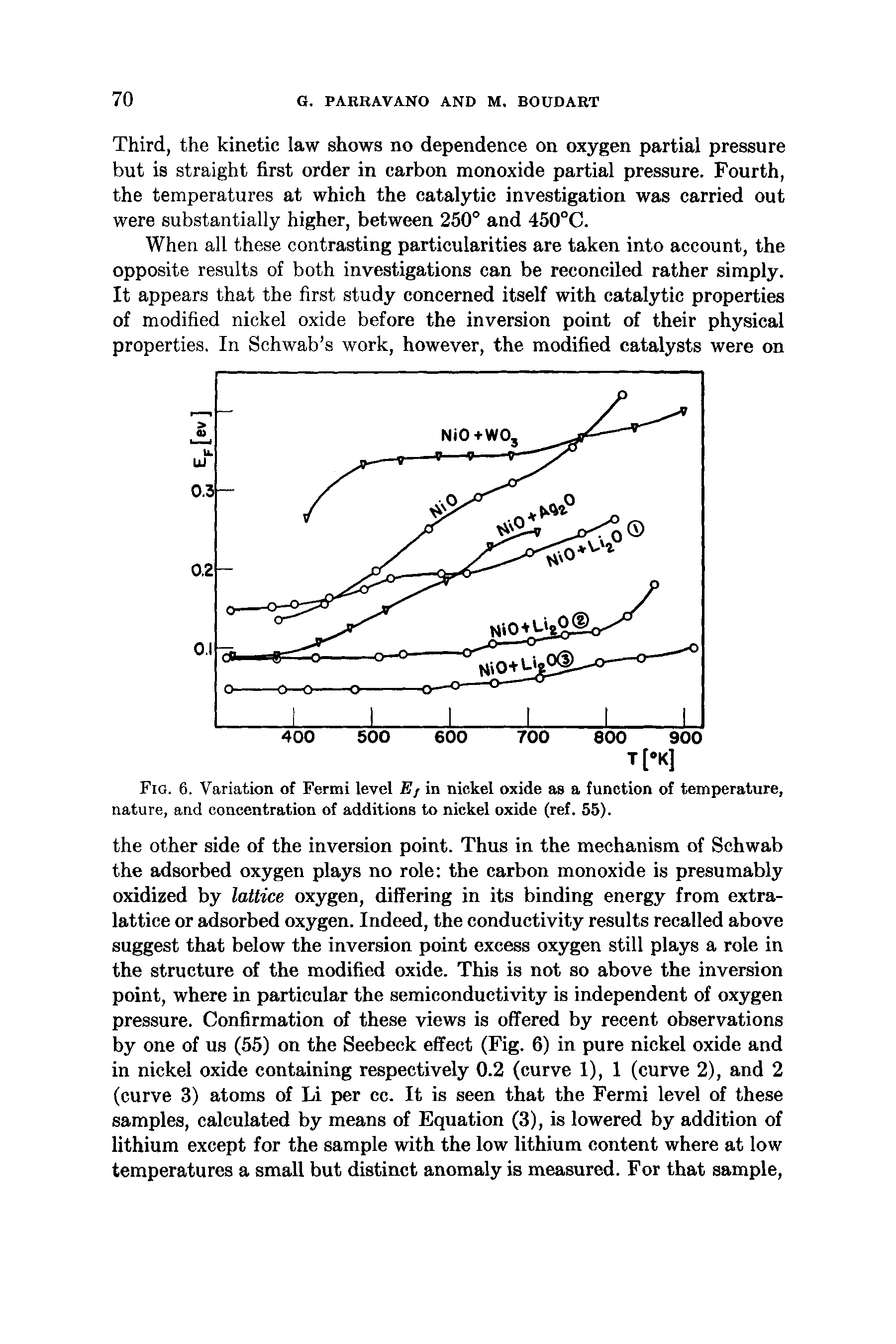 Fig. 6. Variation of Fermi level Ef in nickel oxide as a function of temperature, nature, and concentration of additions to nickel oxide (ref. 55).