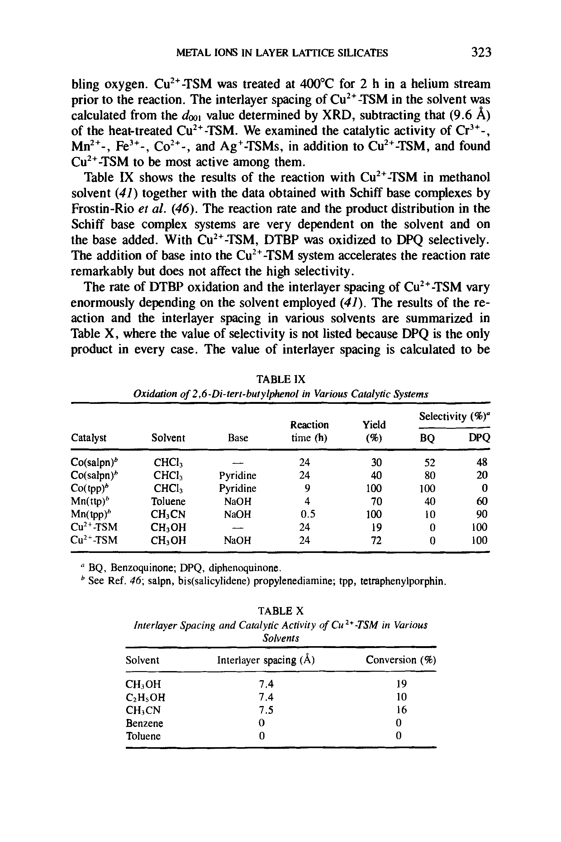 Table IX shows the results of the reaction with Cu -TSM in methanol solvent 41) together with the data obtained with Schiff base complexes by Frostin-Rio et al. (46). The reaction rate and the product distribution in the Schiff base complex systems are very dependent on the solvent and on the base added. With Cu -TSM, DTBP was oxidized to DPQ selectively. The addition of base into the Cu -TSM system accelerates the reaction rate remarkably but does not affect the high selectivity.