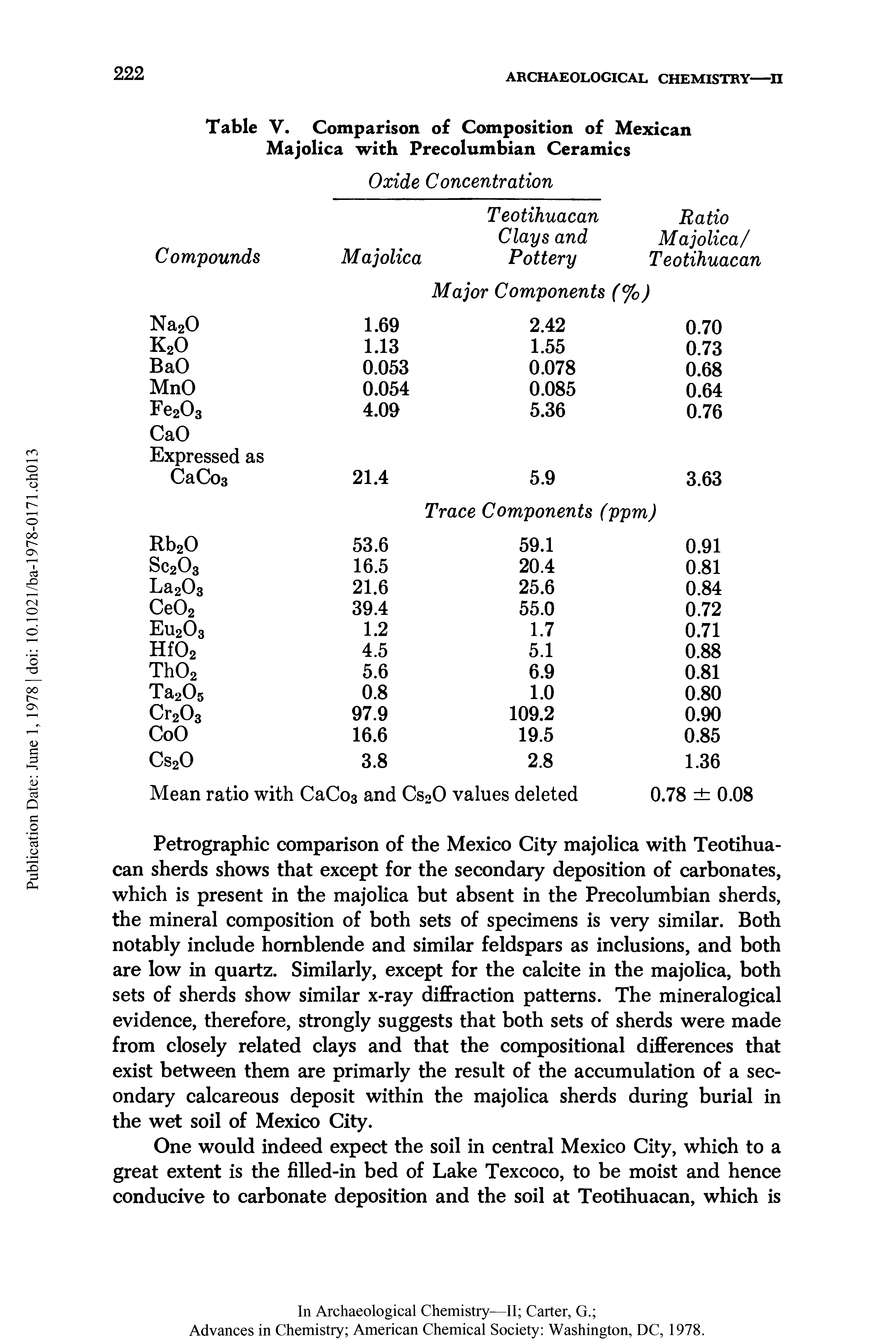 Table V. Comparison of Composition of Mexican Majolica with Precolumbian Ceramics...