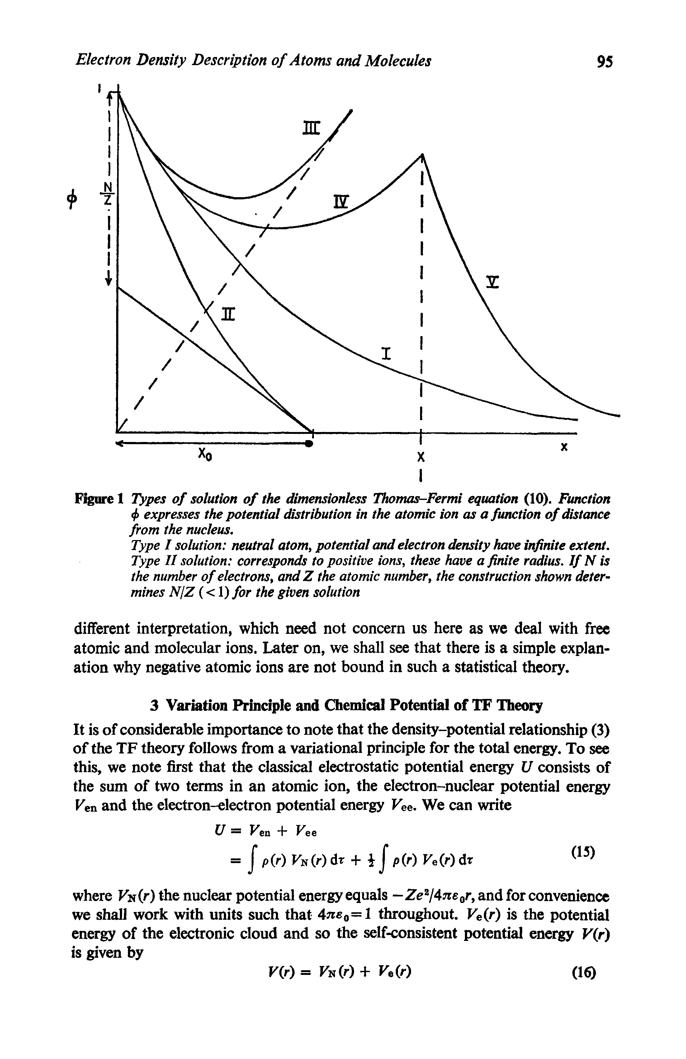 Figure 1 Types of solution of the dimensionless Thomas-Fermi equation (10). Function 4> expresses the potential distribution in the atomic ion as a function of distance from the nucleus.