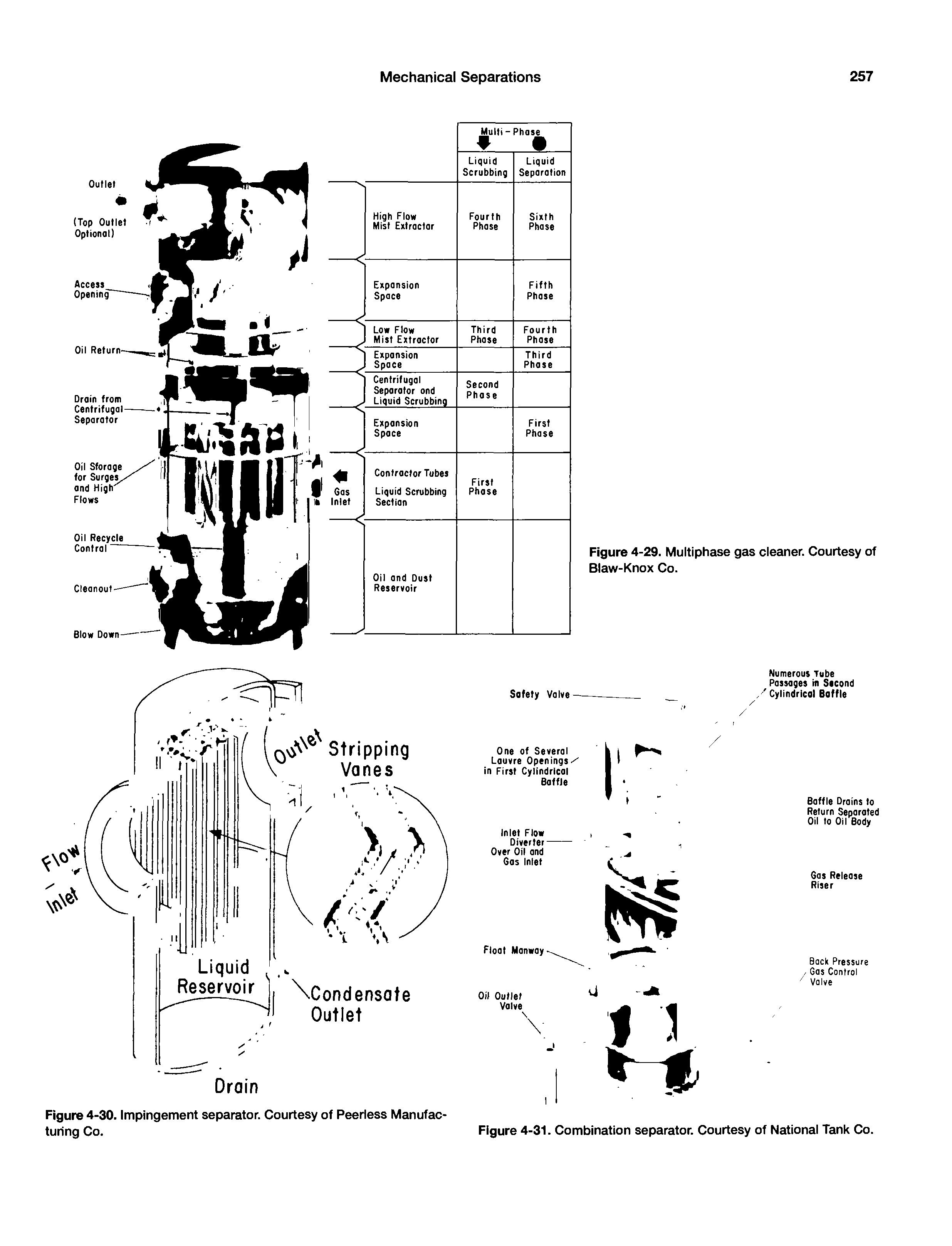 Figure 4-30. Impingement separator. Courtesy of Peerless Manufacturing Co.