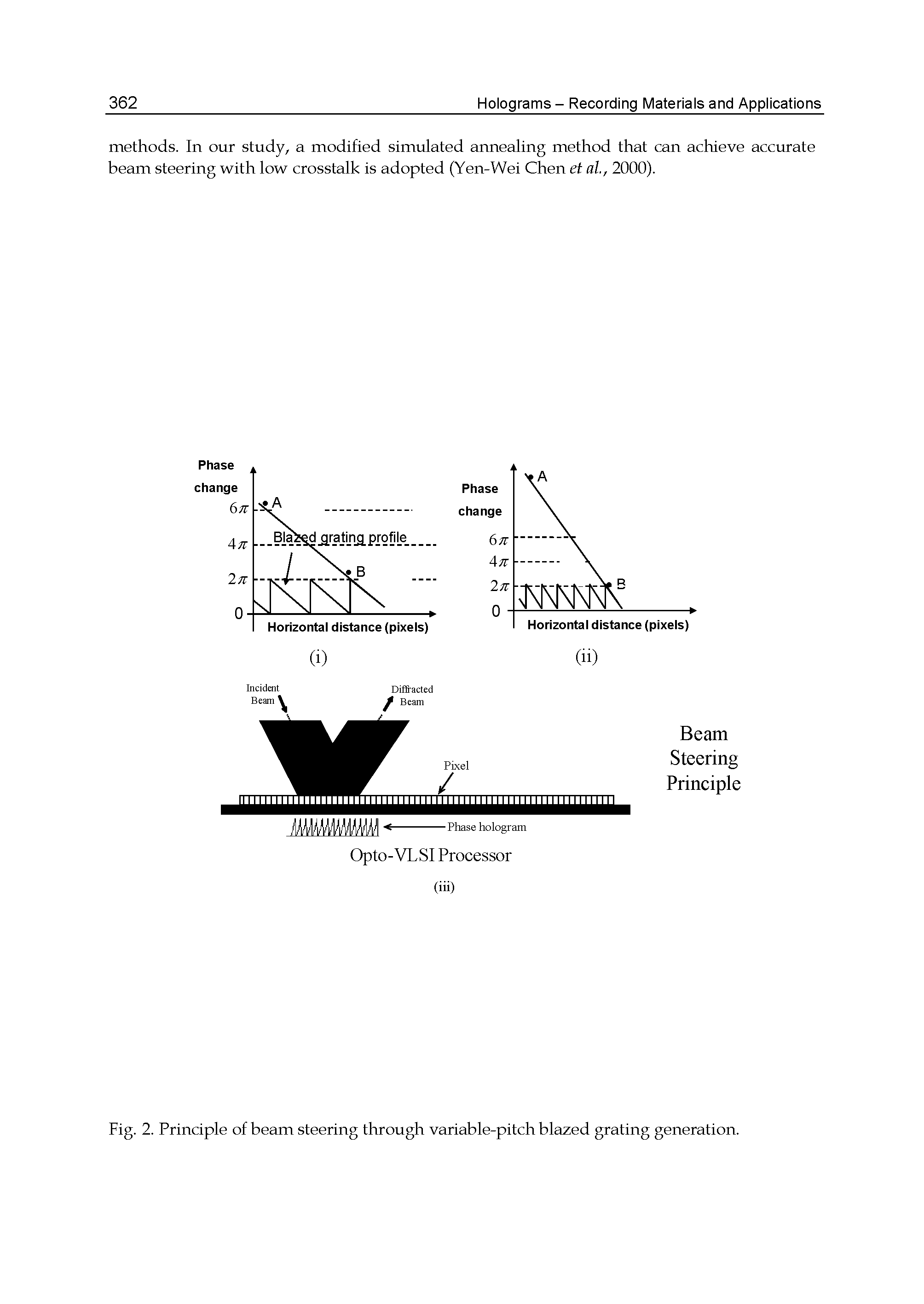 Fig. 2. Principle of beam steering through variable-pitch blazed grating generation.