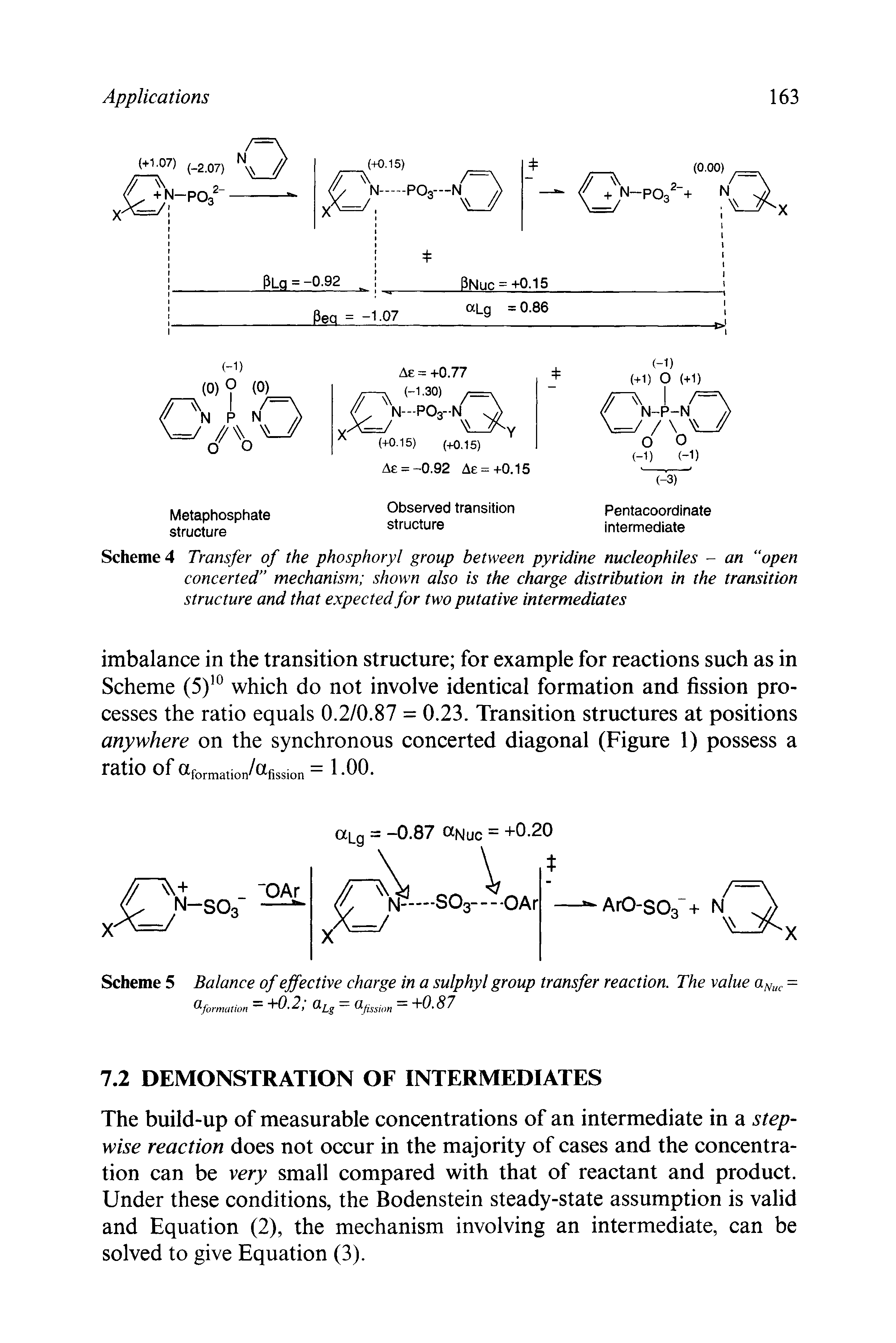 Scheme 4 Transfer of the phosphoryl group between pyridine nucleophiles - an open concerted mechanism shown also is the charge distribution in the transition structure and that expected for two putative intermediates...