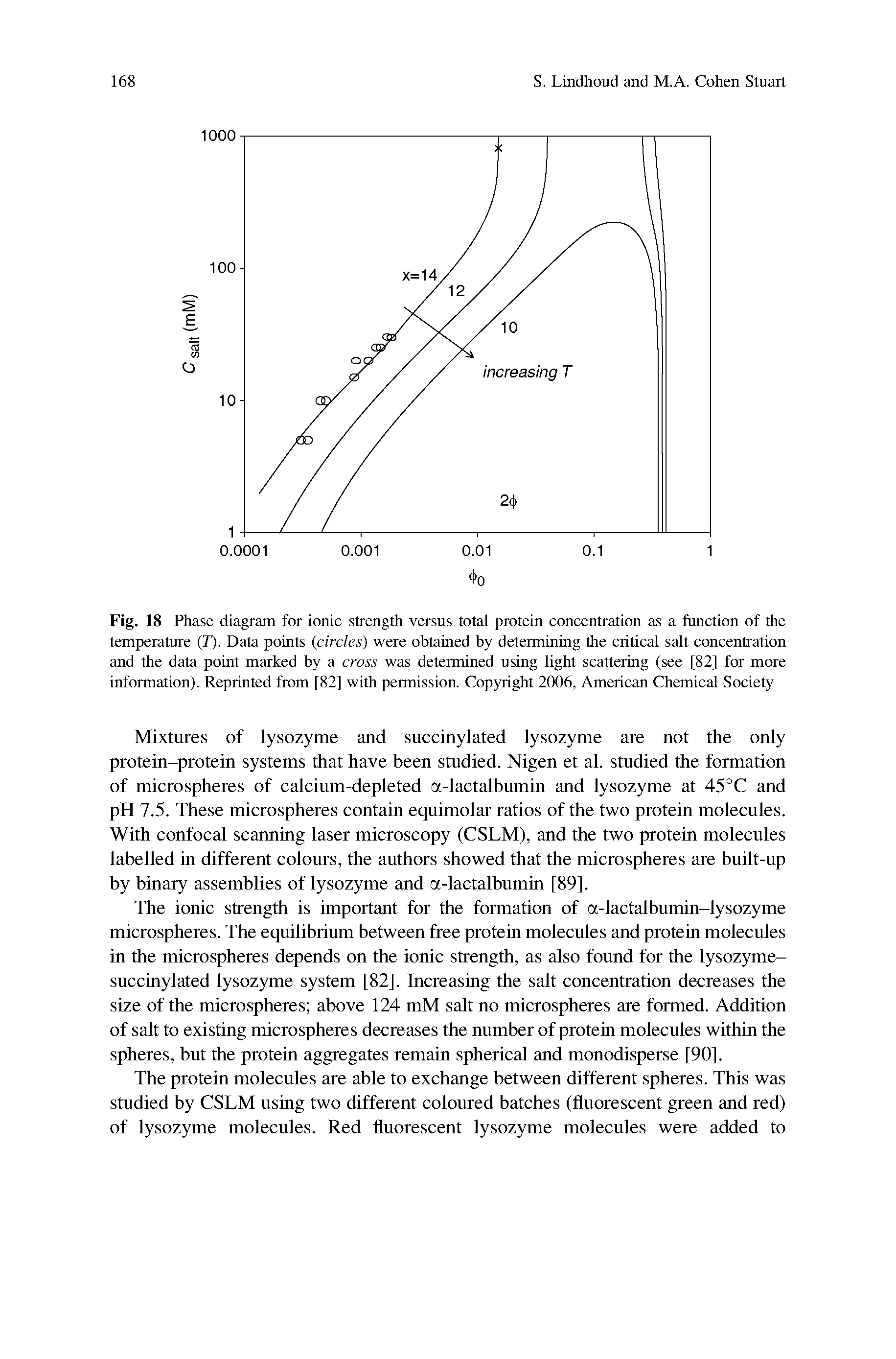Fig. 18 Phase diagram for ionic strength versus total protein concentration as a function of the temperature (I). Data points circles) were obtained by determining the critical salt concentration and the data point marked by a cross was determined using light scattering (see [82] for more Information). Reprinted from [82] with permission. Copyright 2006, American Chemical Society...