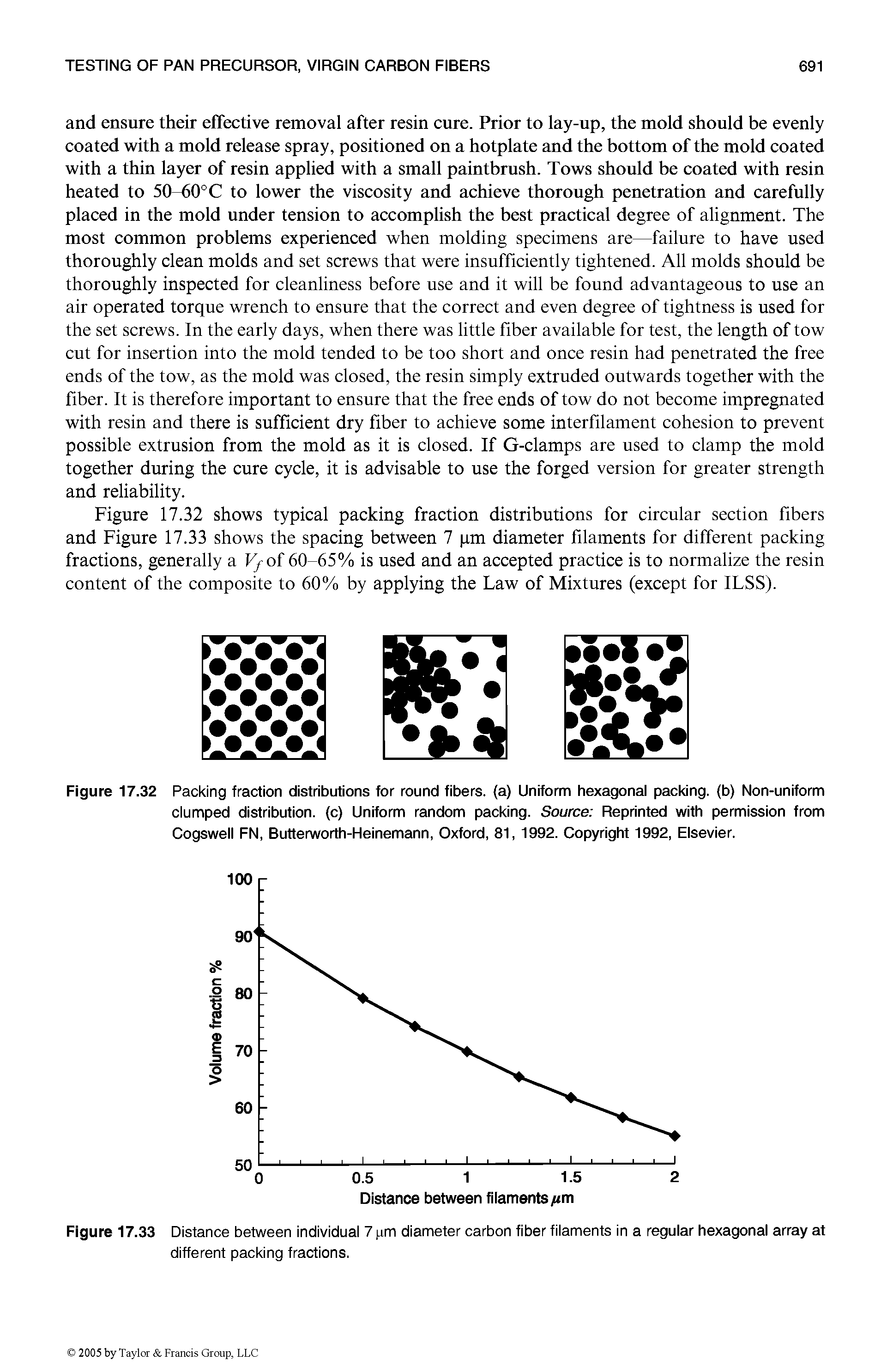 Figure 17.33 Distance between individual 7 xm diameter carbon fiber filaments in a regular hexagonal array at different packing fractions.