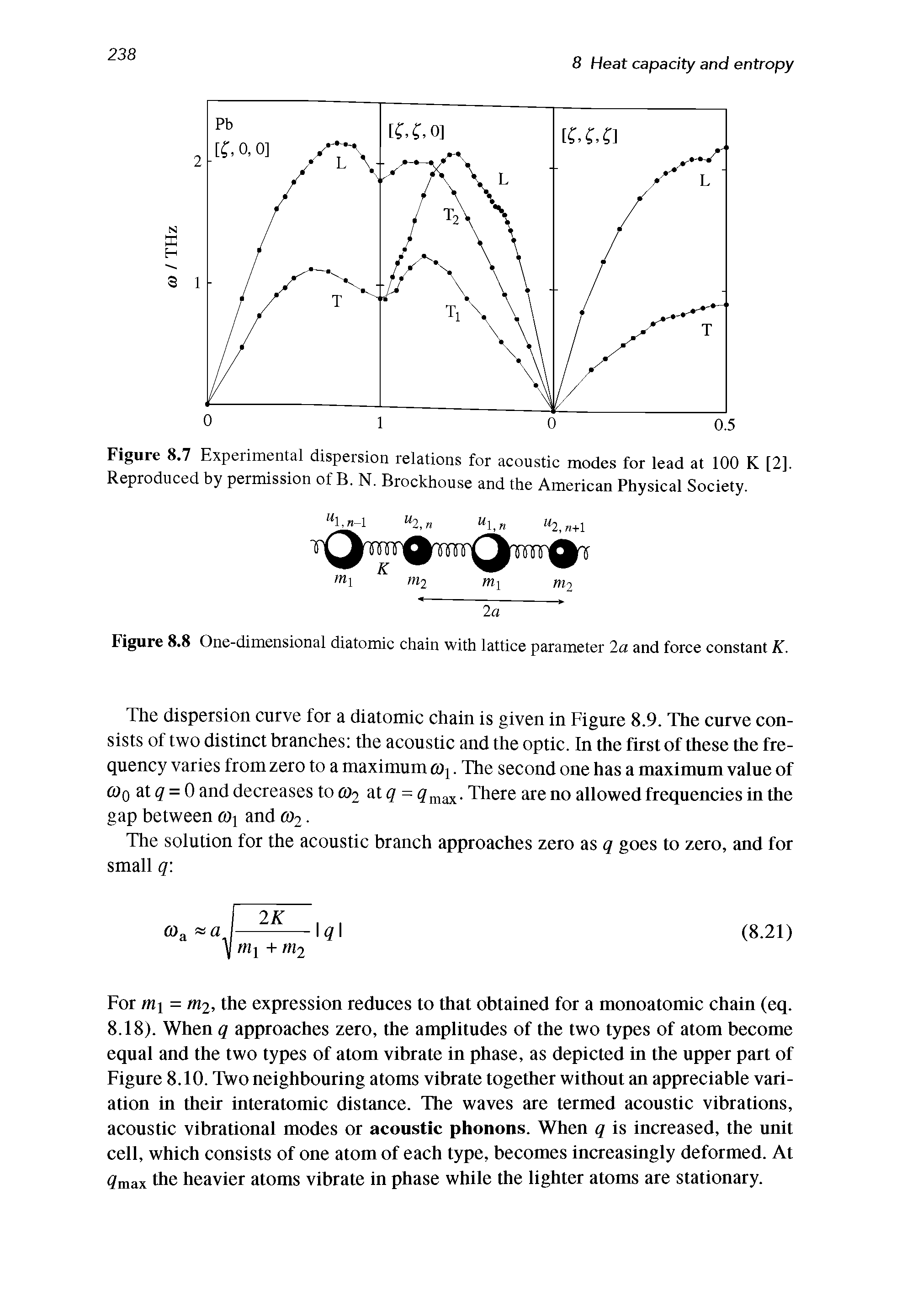 Figure 8.7 Experimental dispersion relations for acoustic modes for lead at 100 K [2], Reproduced by permission of B. N. Brockhouse and the American Physical Society.