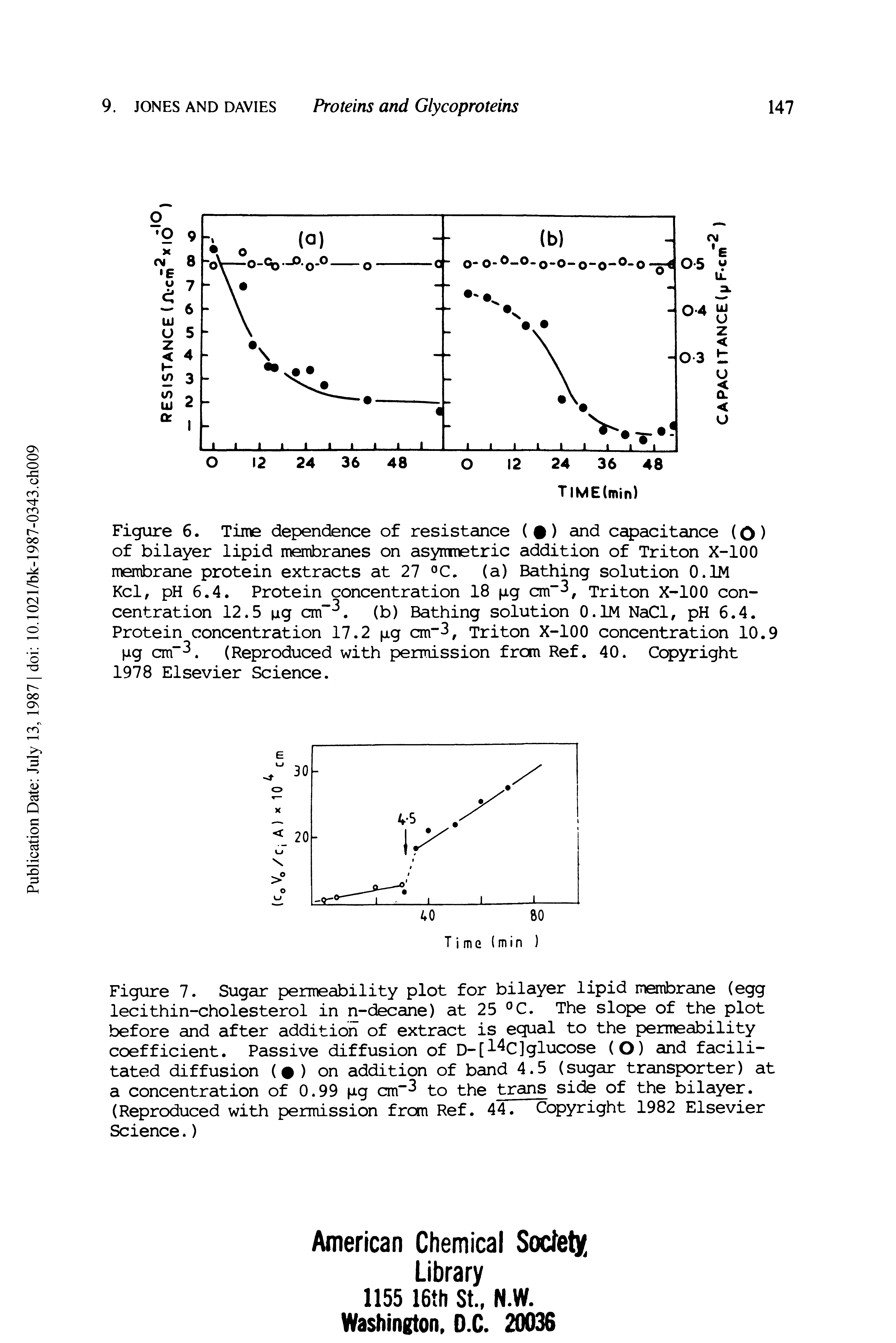 Figure 7. Sugar permeability plot for bilayer lipid membrane (egg lecithin-cholesterol in n-decane) at 25 °C. The slope of the plot before and after addition of extract is equal to the permeability coefficient. Passive diffusion of D-[ C]glucose (O) and facilitated diffusion ( ) on addition of band 4.5 (sugar transporter) at a concentration of 0.99 (Jig cm to the trans side of the bilayer. (Reproduced with permission from Ref. 44. Copyright 1982 Elsevier Science.)...
