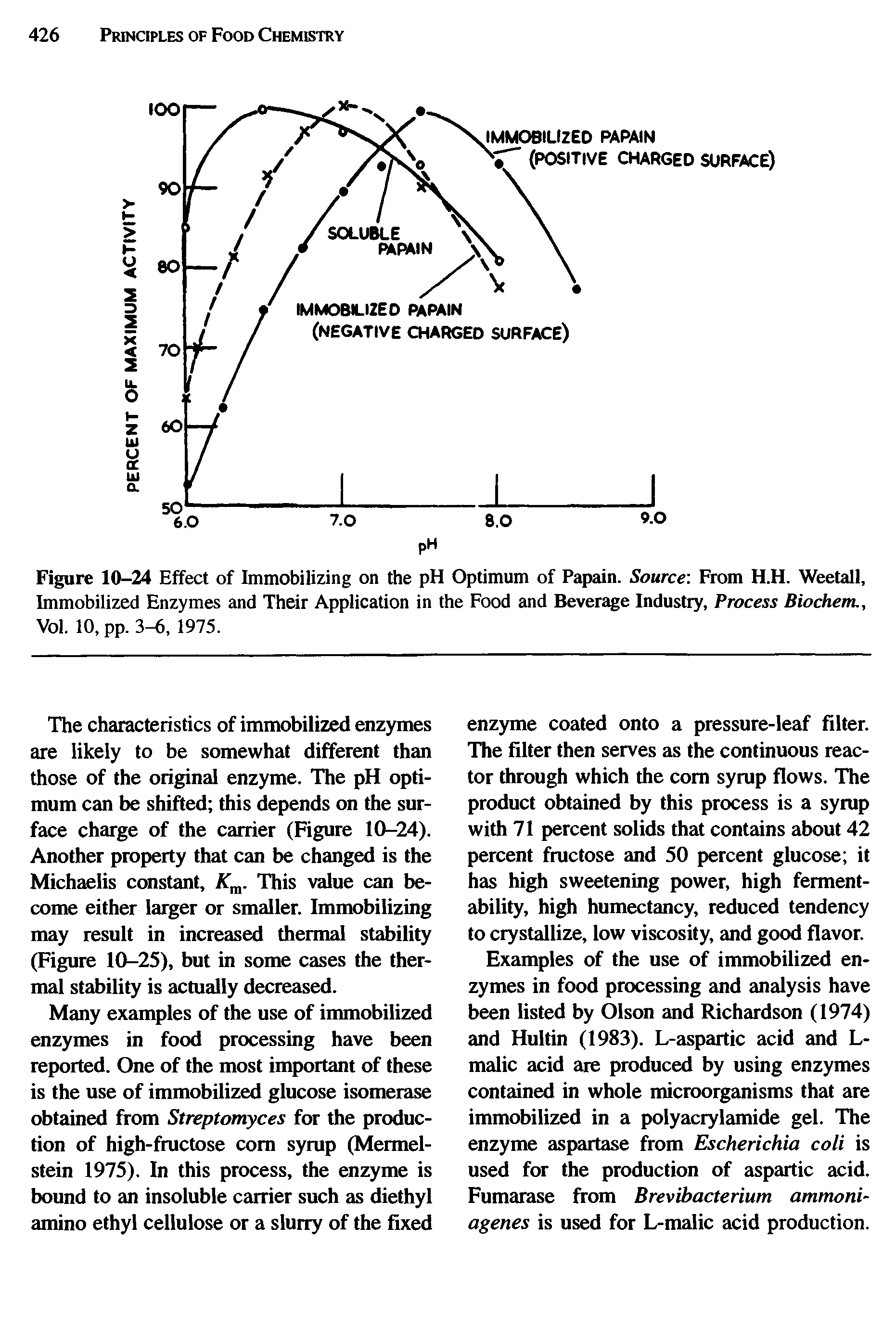 Figure 10-24 Effect of Immobilizing on the pH Optimum of Papain. Source From H.H. Weetall, Immobilized Enzymes and Their Application in the Food and Beverage Industry, Process Biochem., Vol. 10, pp. 3-6, 1975.