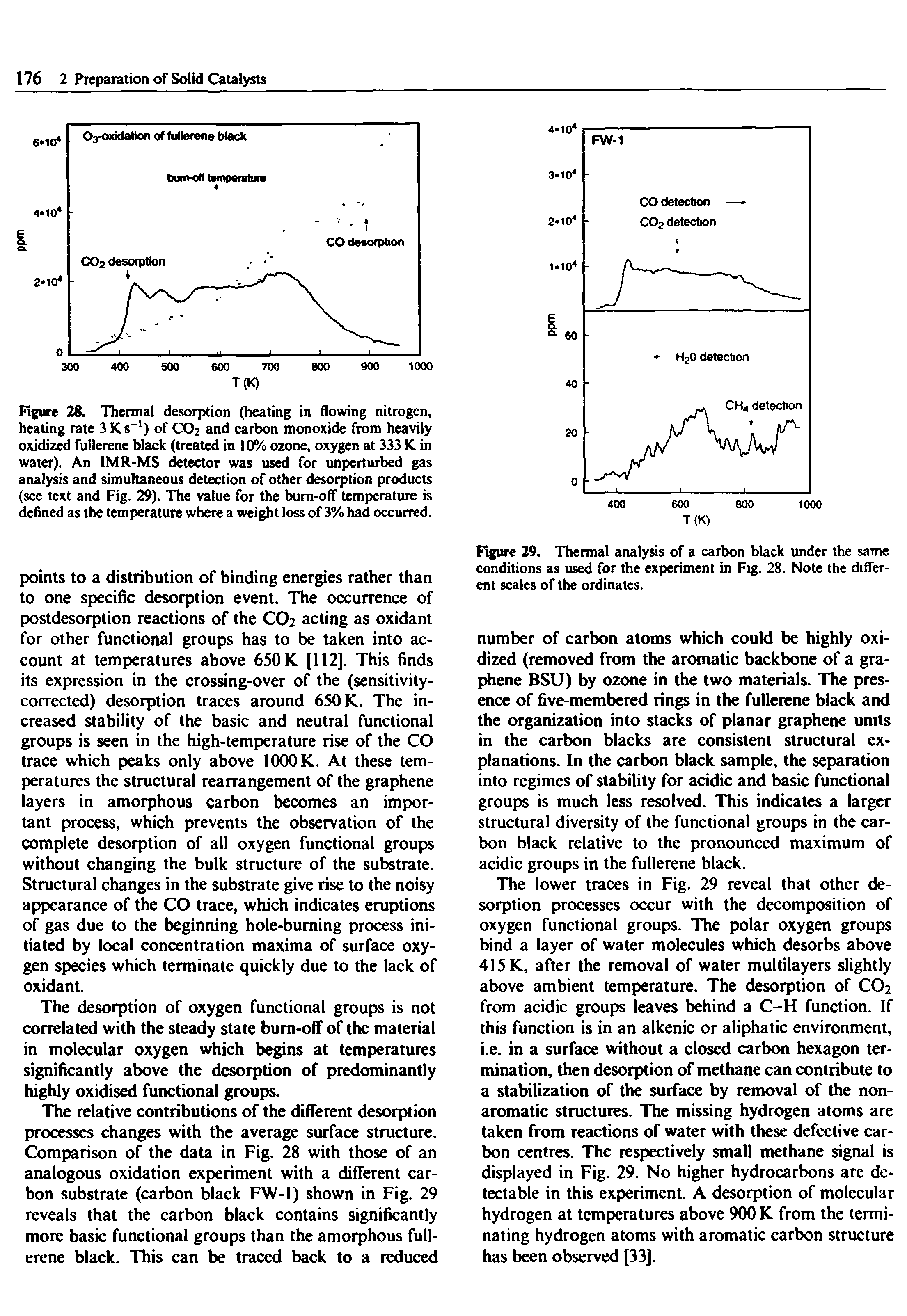 Figure 28. Thermal desorption (heating in flowing nitrogen, heating rate 3Ks 1) of CO2 and carbon monoxide from heavily oxidized fullerene black (treated in 10% ozone, oxygen at 333 K. in water). An IMR-MS detector was used for unperturbed gas analysis and simultaneous detection of other desorption products (see text and Fig. 29). The value for the bum-off temperature is defined as the temperature where a weight loss of 3% had occurred.