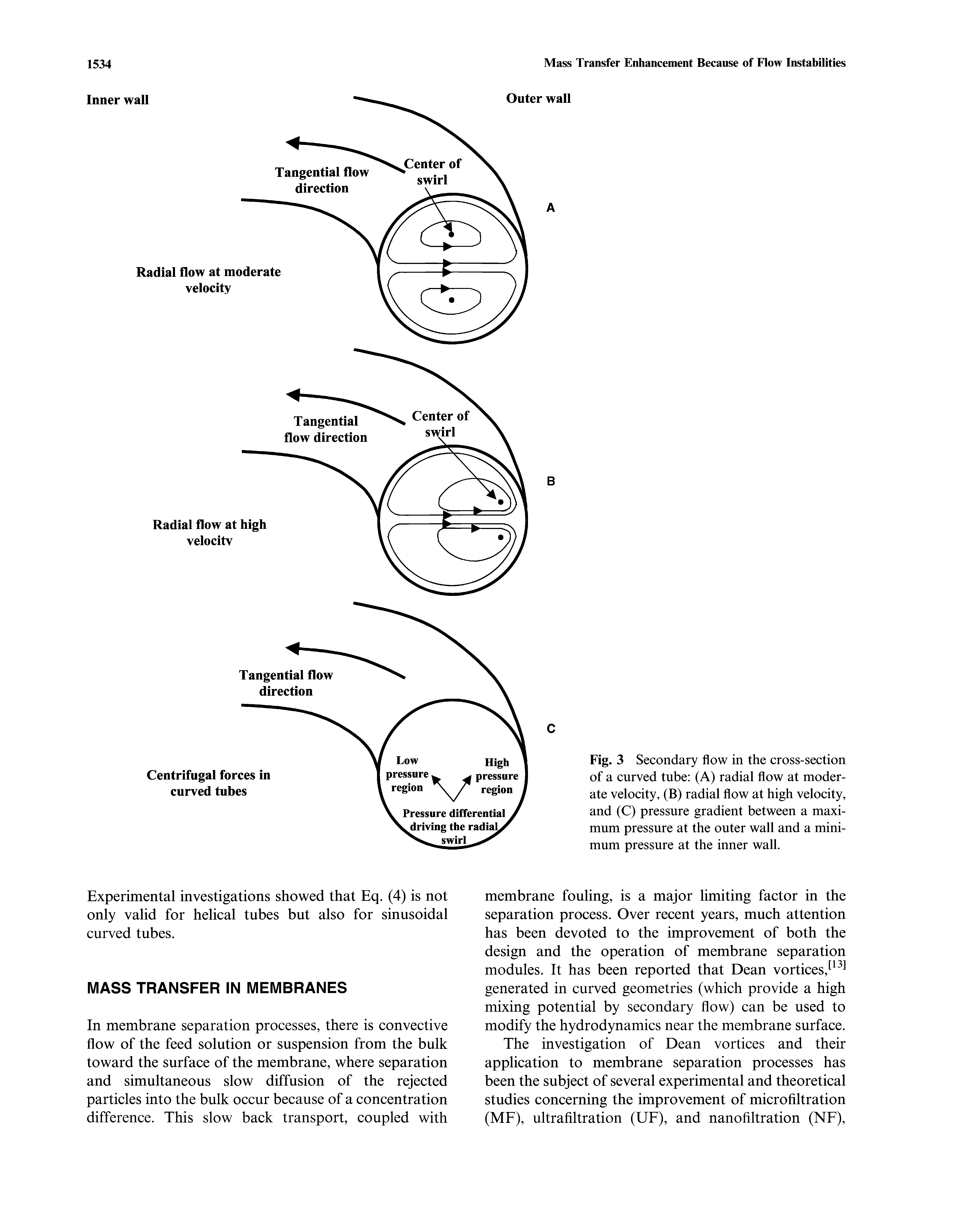 Fig. 3 Secondary flow in the cross-section of a curved tube (A) radial flow at moderate velocity, (B) radial flow at high velocity, and (C) pressure gradient between a maximum pressure at the outer wall and a minimum pressure at the inner wall.