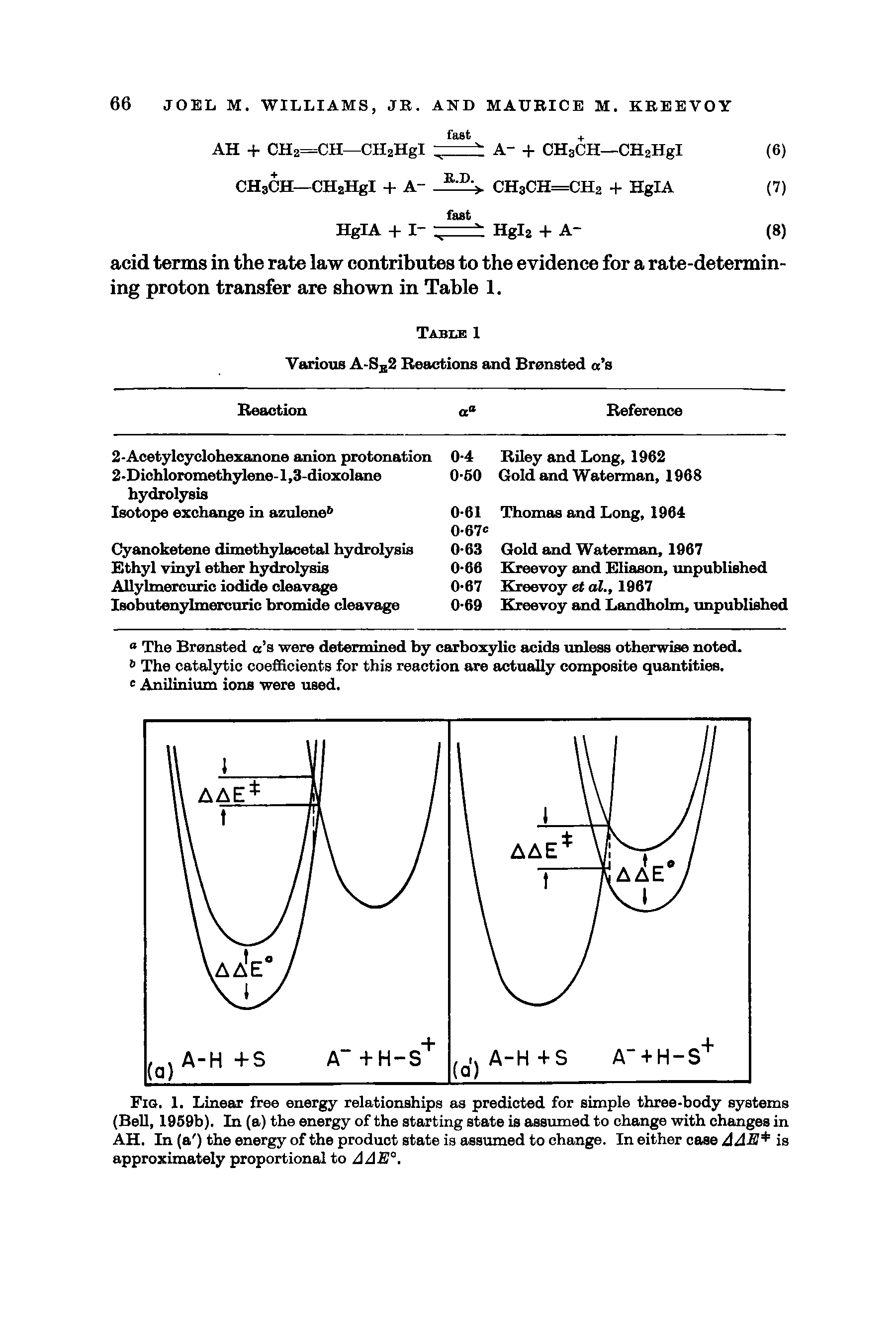 Fig. 1. Linear free energy relationships as predicted for simple three-body systems (Bell, 1959b). In (a) the energy of the starting state is assumed to change with changes in AH. In (a ) the energy of the product state is assumed to change. In either case AAE is approximately proportional to AAE°.