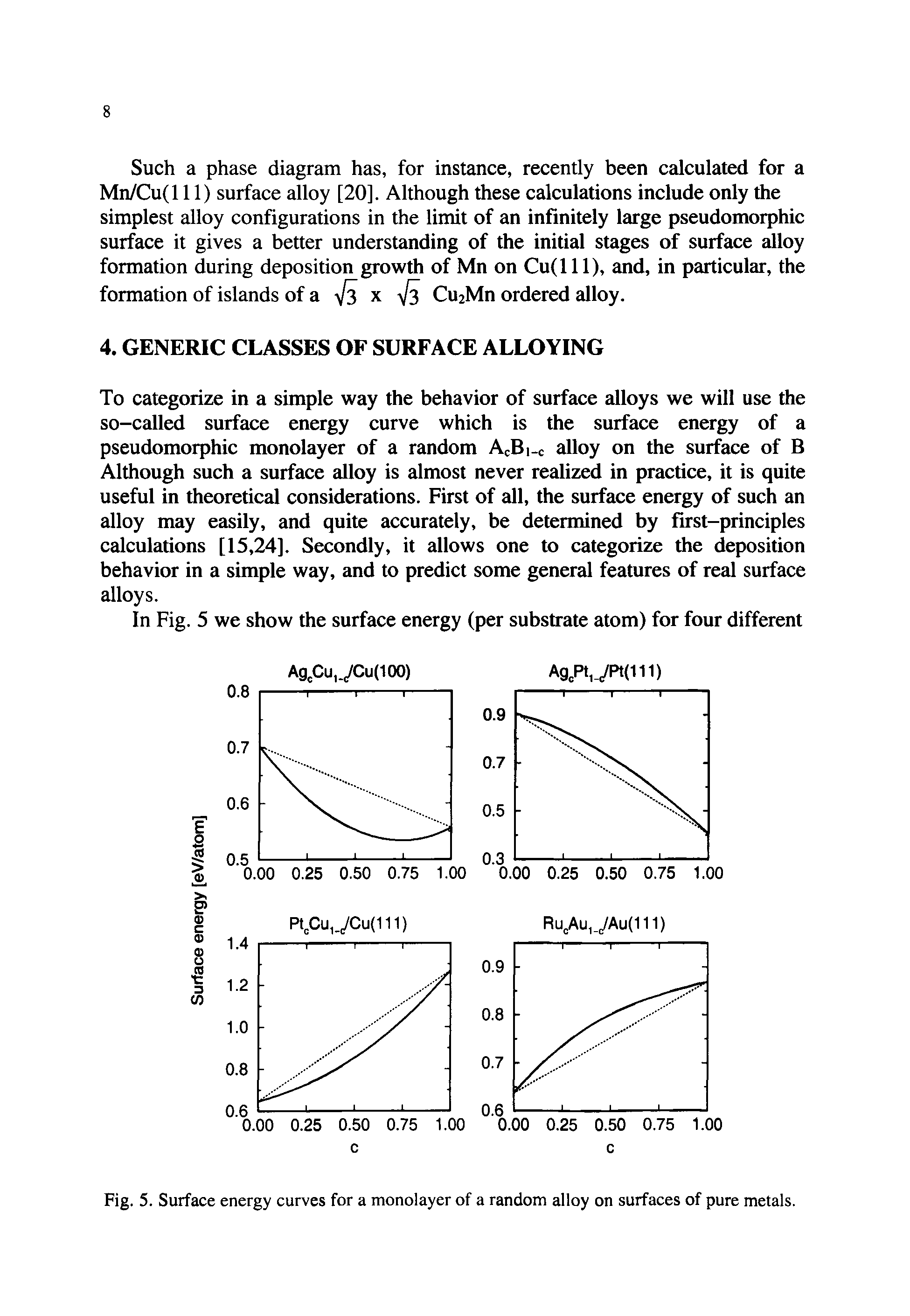 Fig. 5. Surface energy curves for a monolayer of a random alloy on surfaces of pure metals.