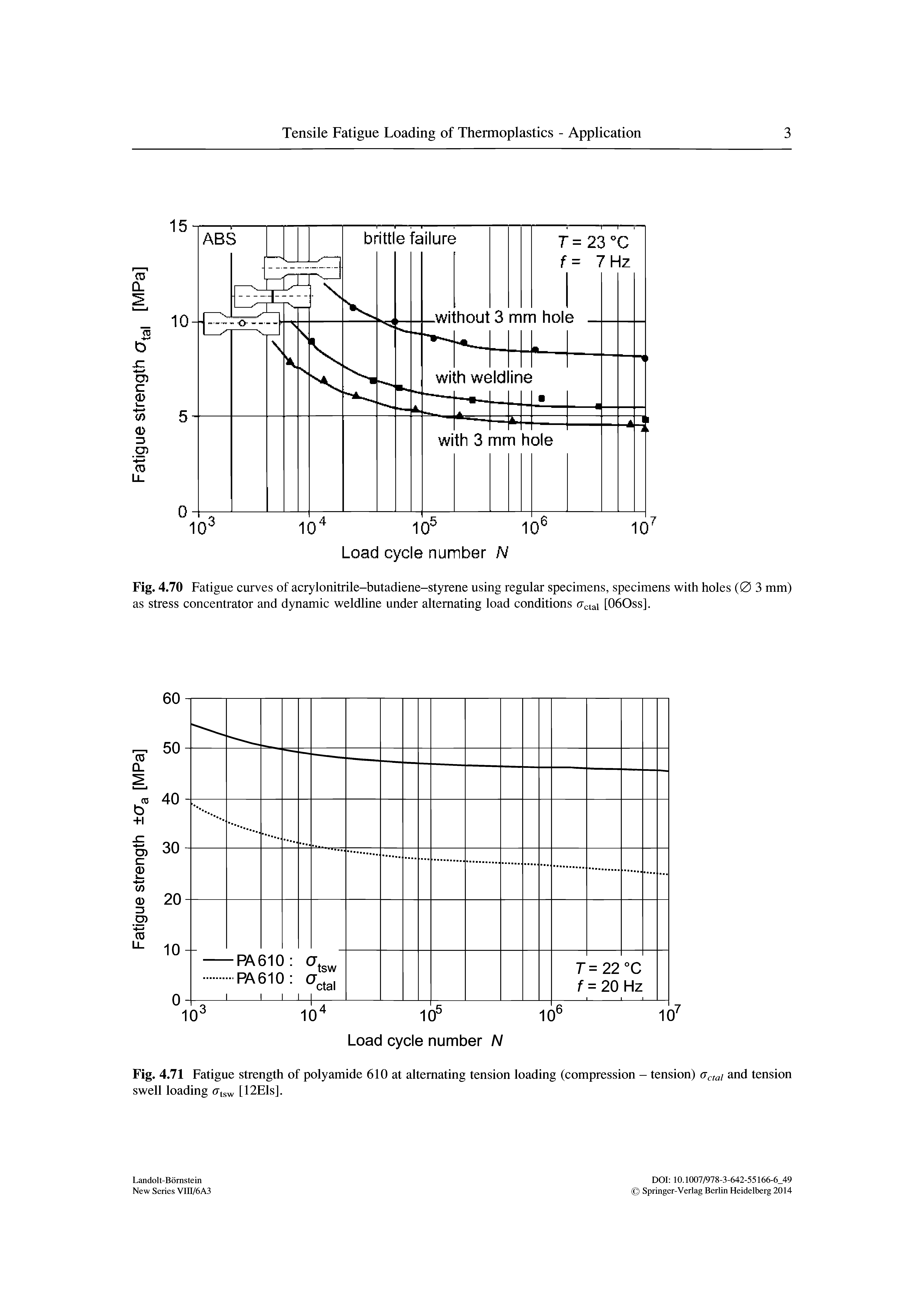 Fig. 4.70 Fatigue curves of acrylonitrile-butadiene-styrene using regular specimens, specimens with holes (0 3 mm) as stress concentrator and dynamic weldline under alternating load conditions cTdai [O60ss].
