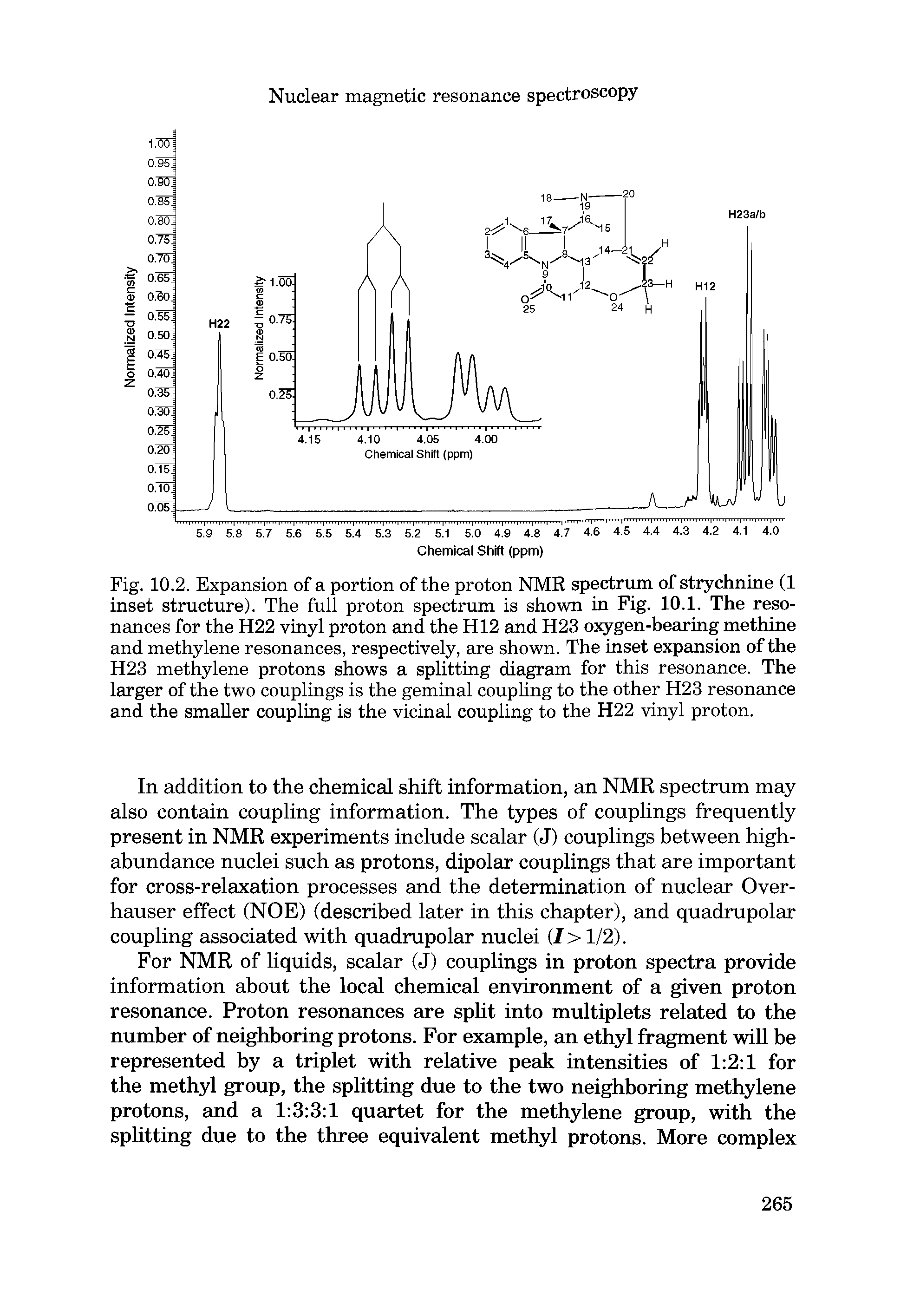 Fig. 10.2. Expansion of a portion of the proton NMR spectrum of strychnine (1 inset structure). The full proton spectrum is shown in Fig. 10.1. The resonances for the H22 vinyl proton and the H12 and H23 oxygen-bearing methine and methylene resonances, respectively, are shown. The inset expansion of the H23 methylene protons shows a splitting diagram for this resonance. The larger of the two couplings is the geminal coupling to the other H23 resonance and the smaller coupling is the vicinal coupling to the H22 vinyl proton.