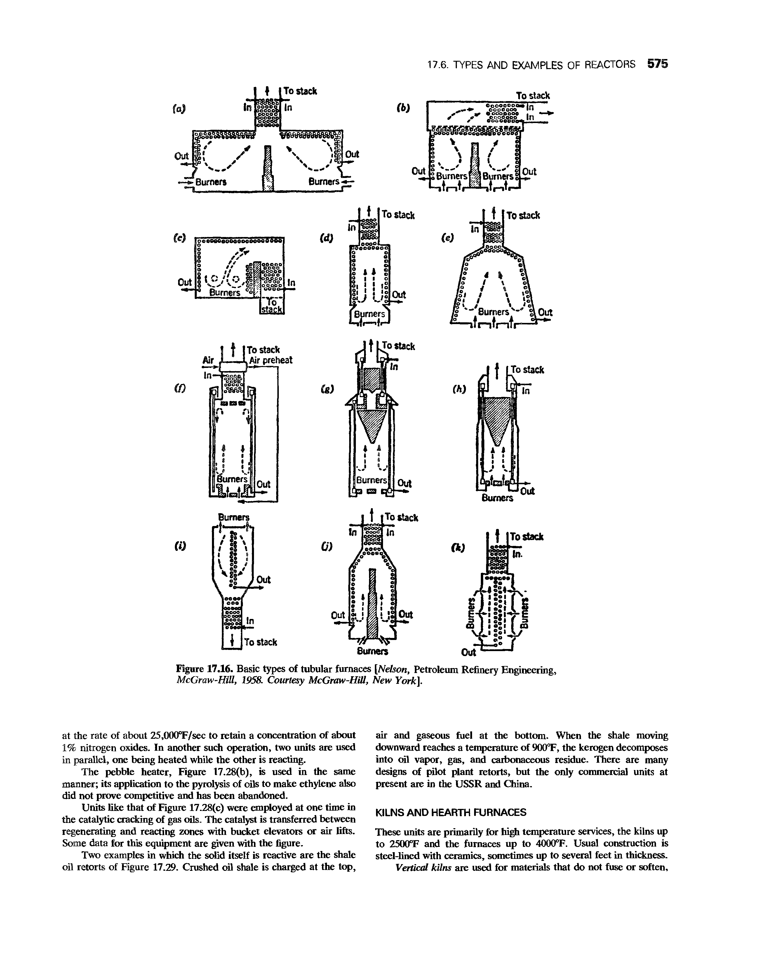 Figure 17.16. Basic types of tubular furnaces [Nelson, Petroleum Refinery Engineering, McGraw-HiU, 1958. Courtesy McGraw-Hill, New York],...