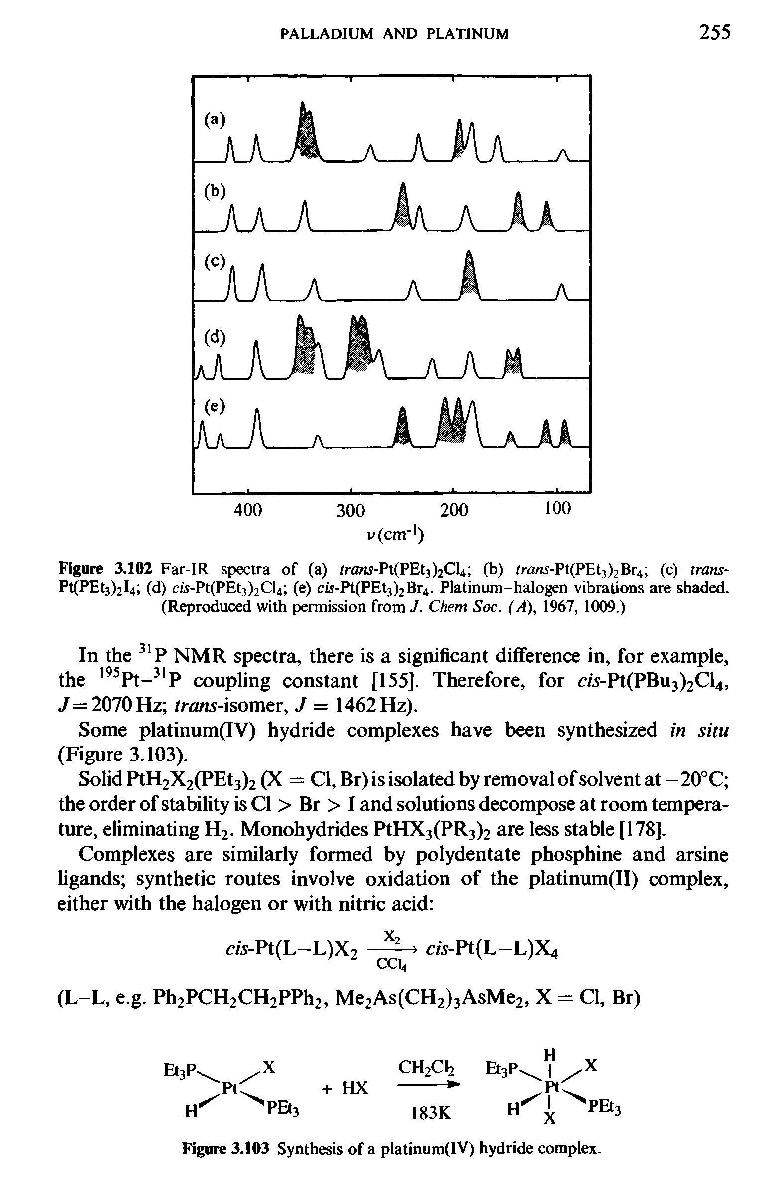 Figure 3.102 Far-IR spectra of (a) traris-Pt(PEt3 )2C14 (b) rram-Pt(PEt3)2Br4 (c) trans-Pt(PEt3)2l4 (d) cis-Pt(PEt3)2Cl4 (e) cis-Pt(PEt3)2Br4. Platinum-halogen vibrations are shaded.